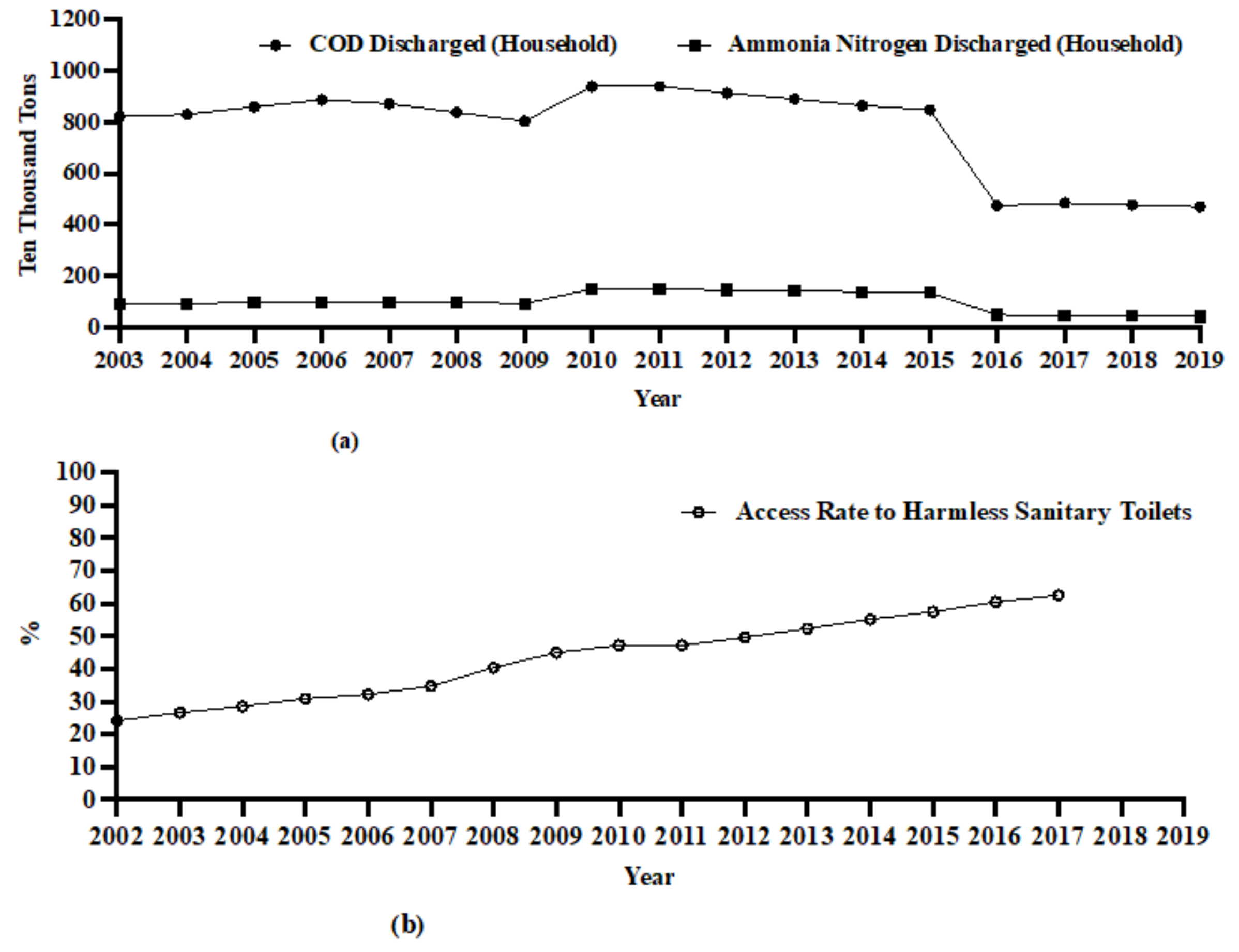 Ijerph 19 10561 g002 Ijerph 19 10561 g002
