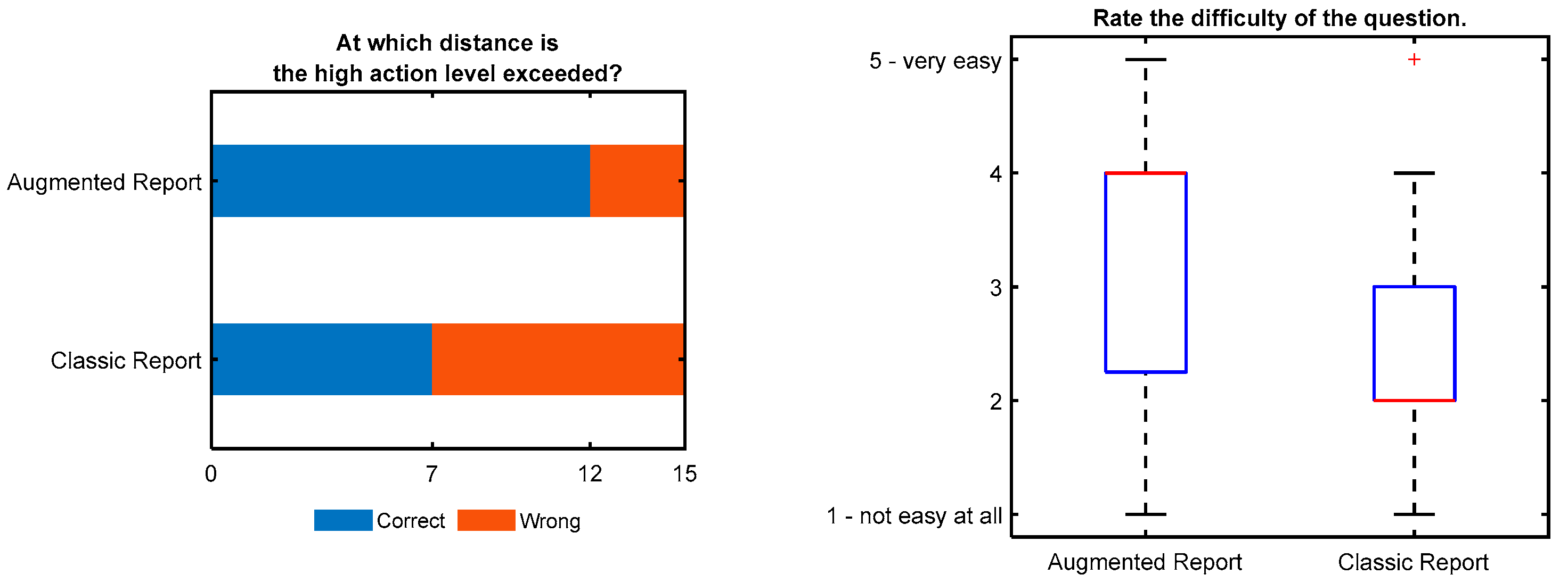 Ijerph 19 10564 g008 550