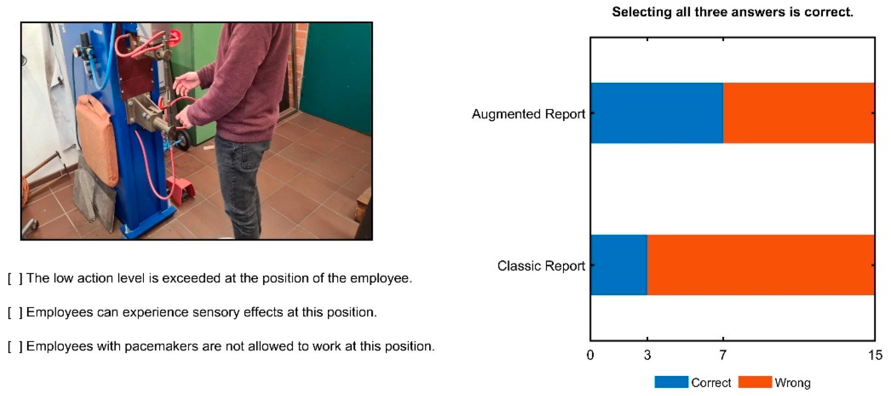 Ijerph 19 10564 g009 550