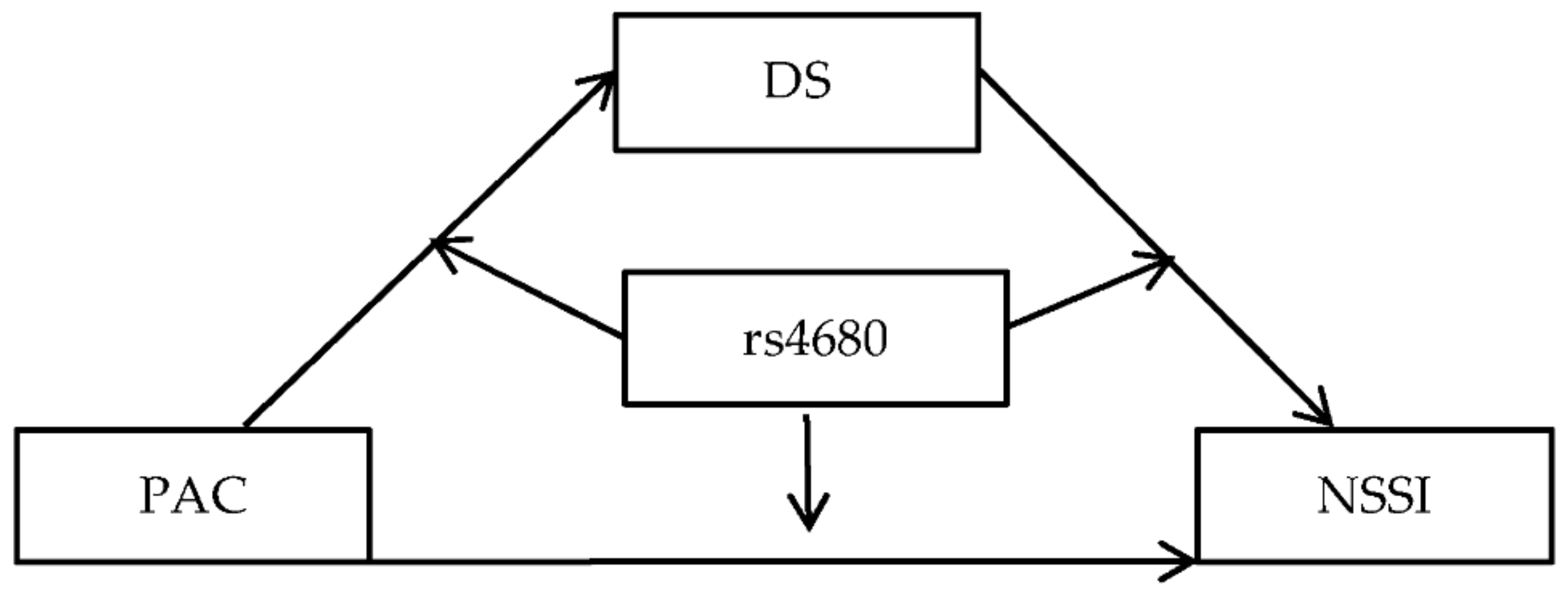 This figure depicts results of the mediation analysis for IPV