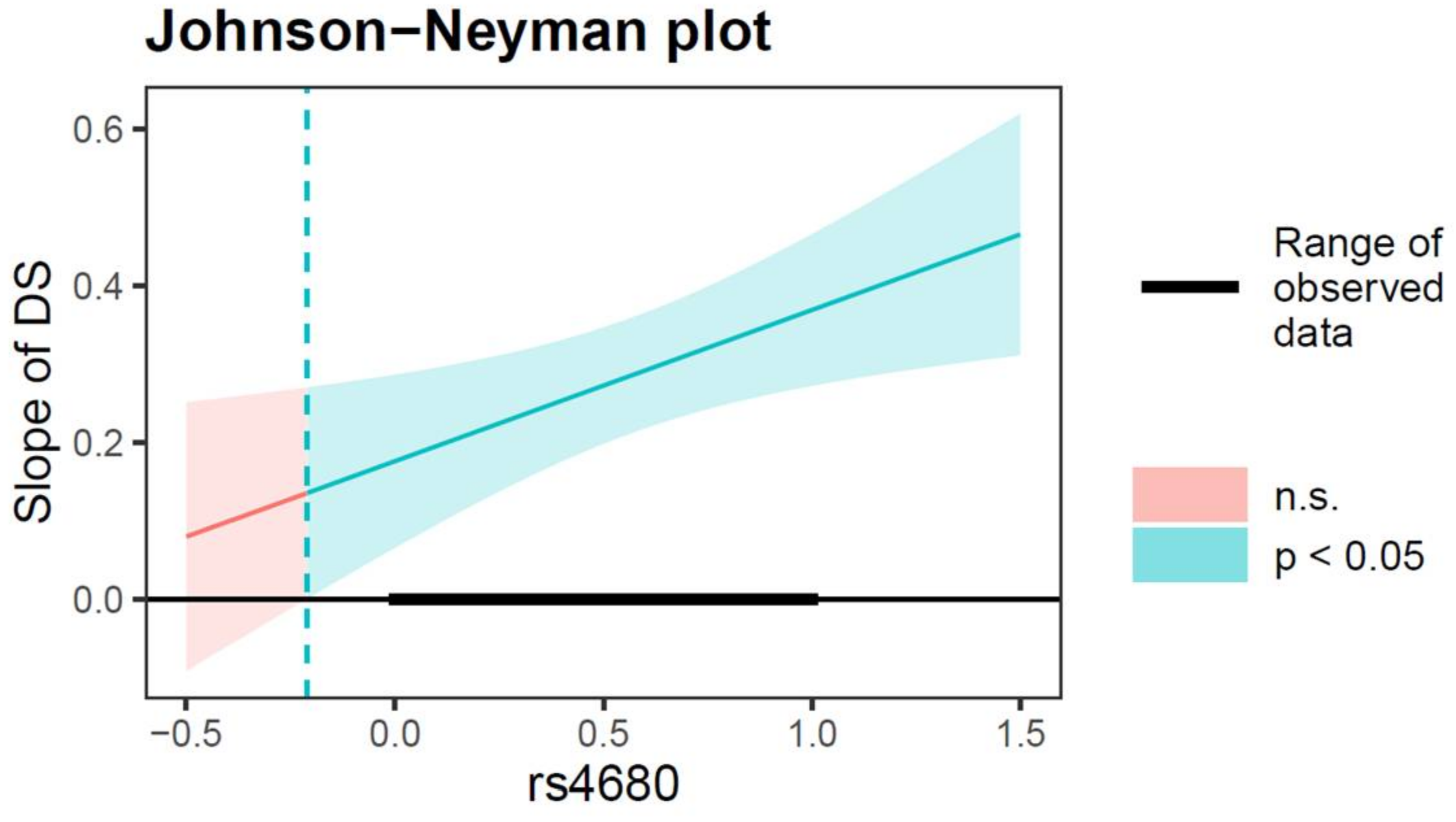 Ijerph 19 10567 g003