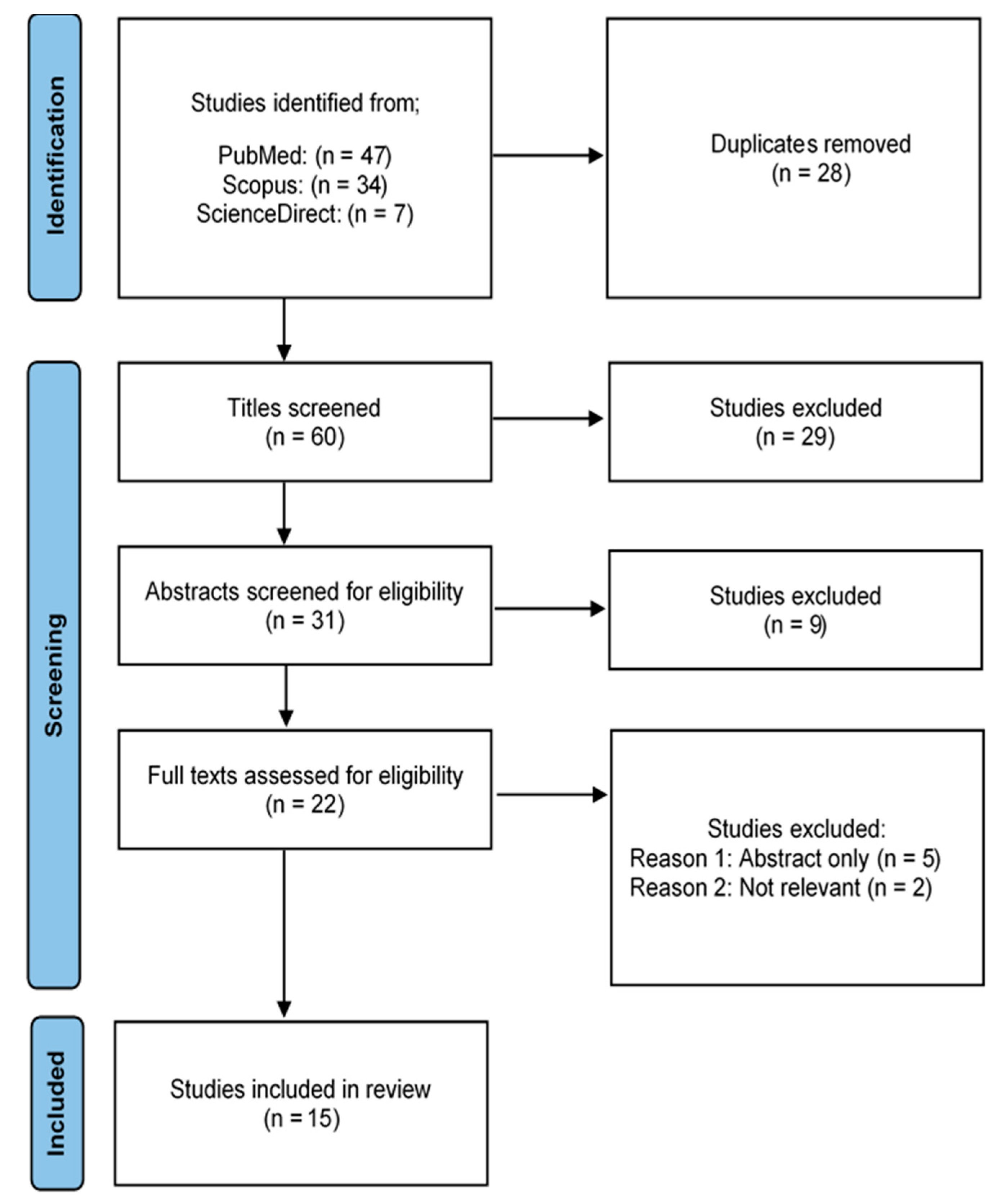 Ijerph 19 10570 g001