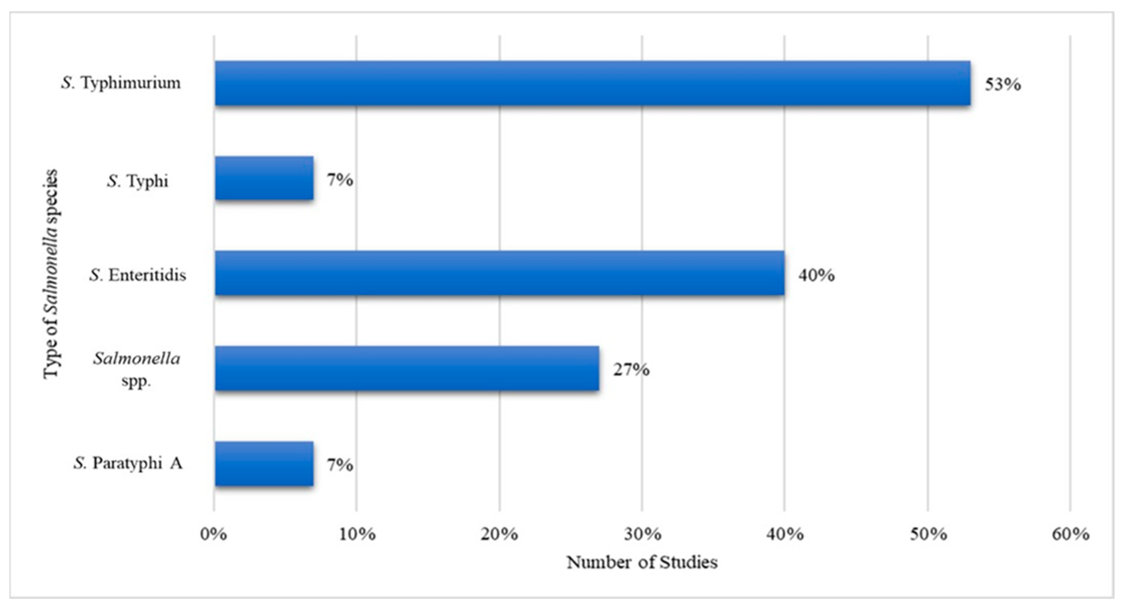 Ijerph 19 10570 g003