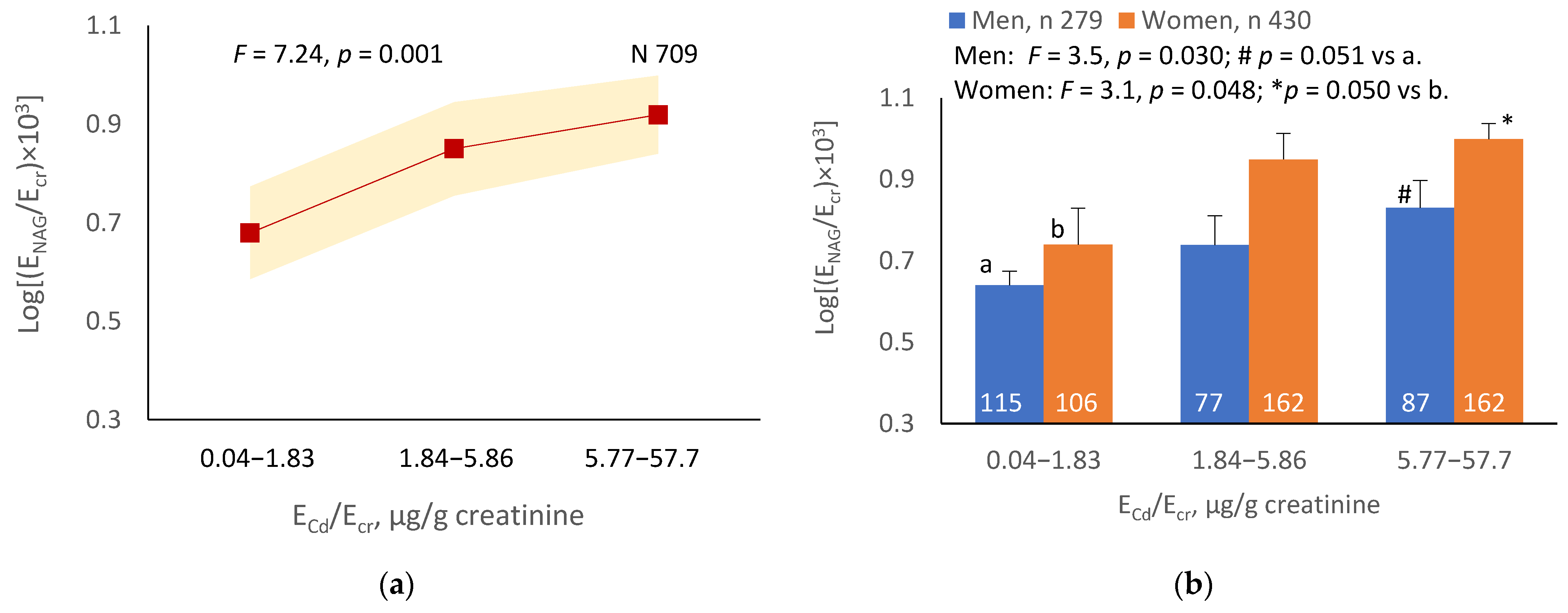 Ijerph 19 10572 g002a 550