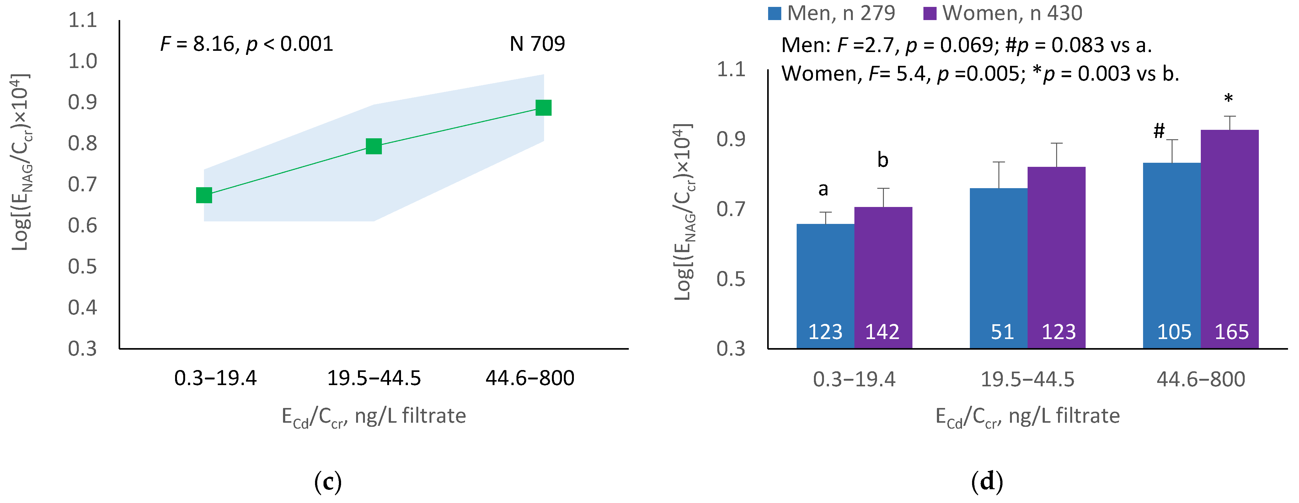 Ijerph 19 10572 g002b 550
