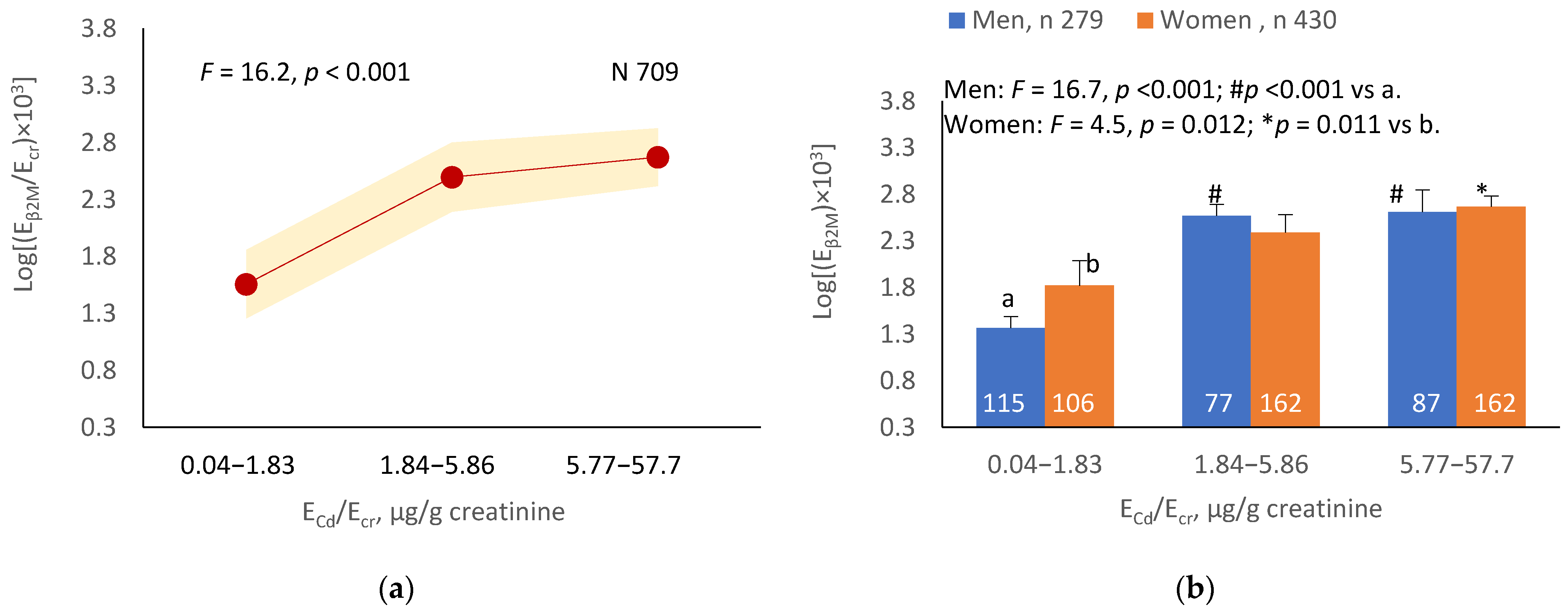 Ijerph 19 10572 g003a 550