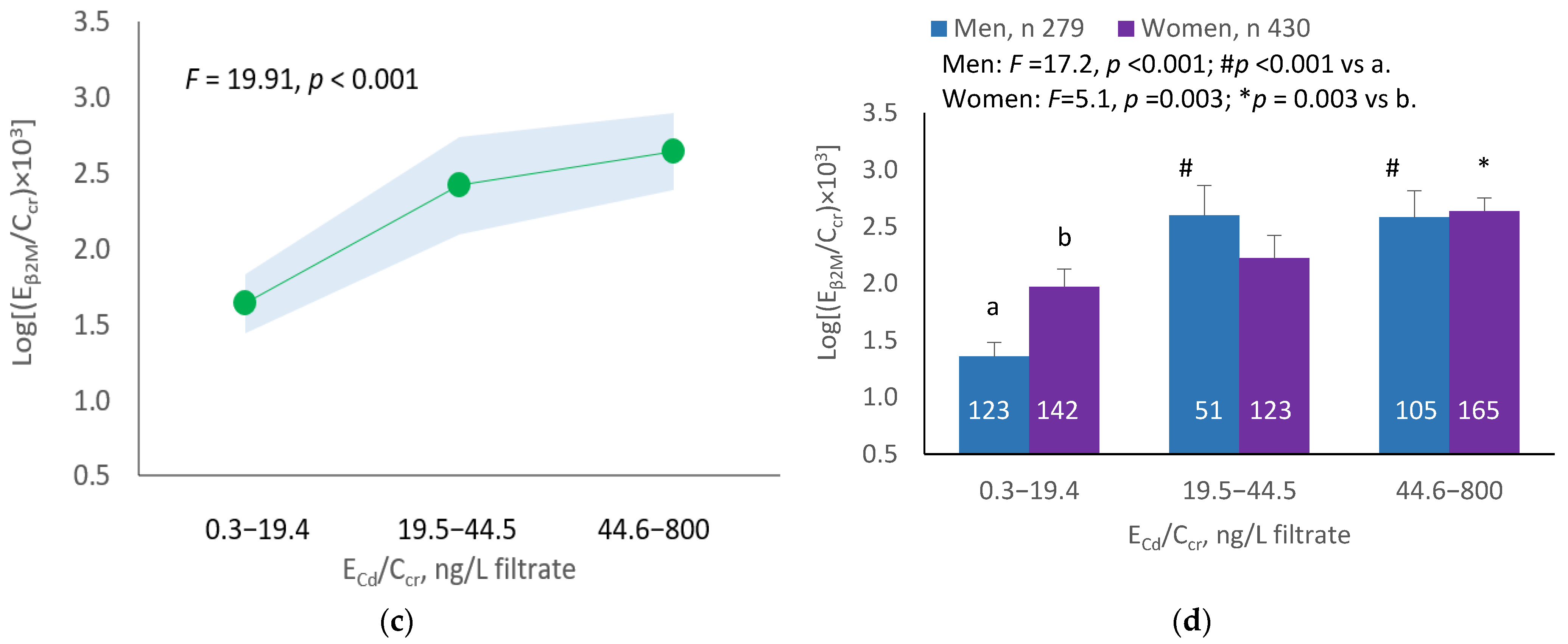 Ijerph 19 10572 g003b 550
