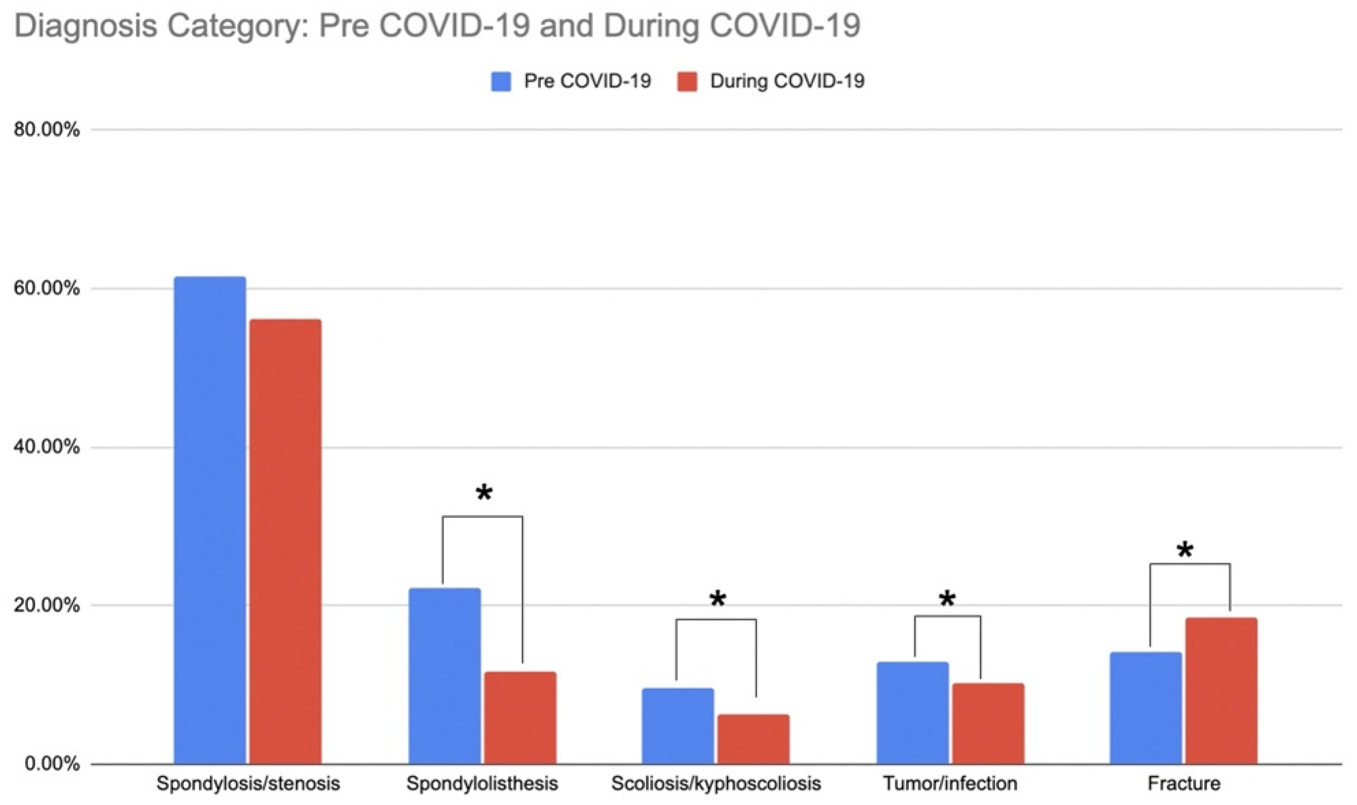 Ijerph 19 10573 g002 550