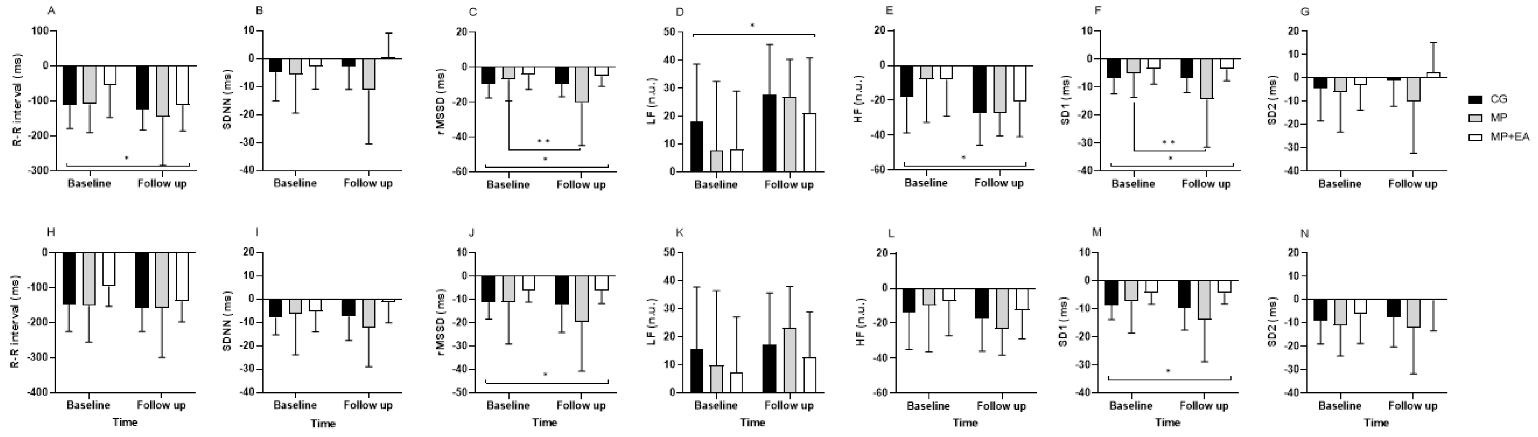 Ijerph 19 10577 g002