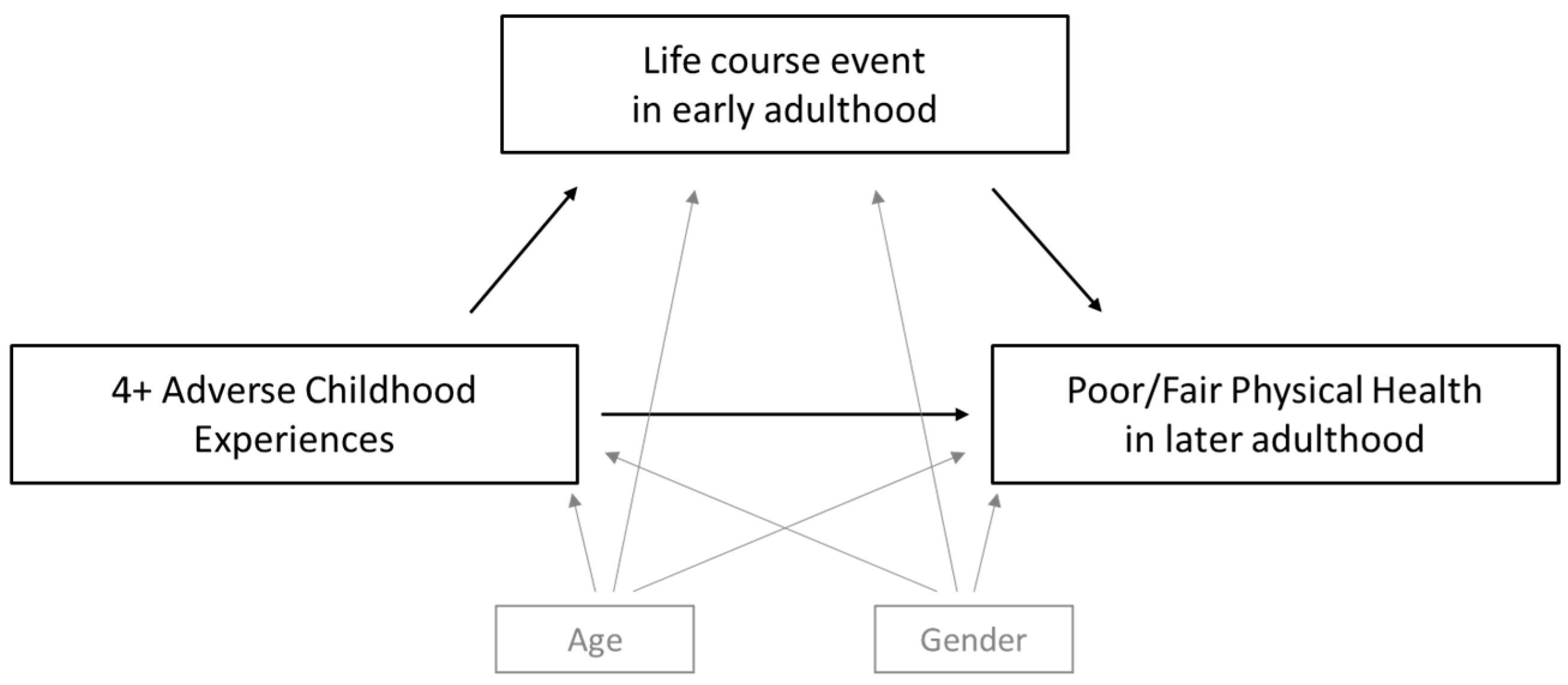 Ijerph 19 10578 g001 550