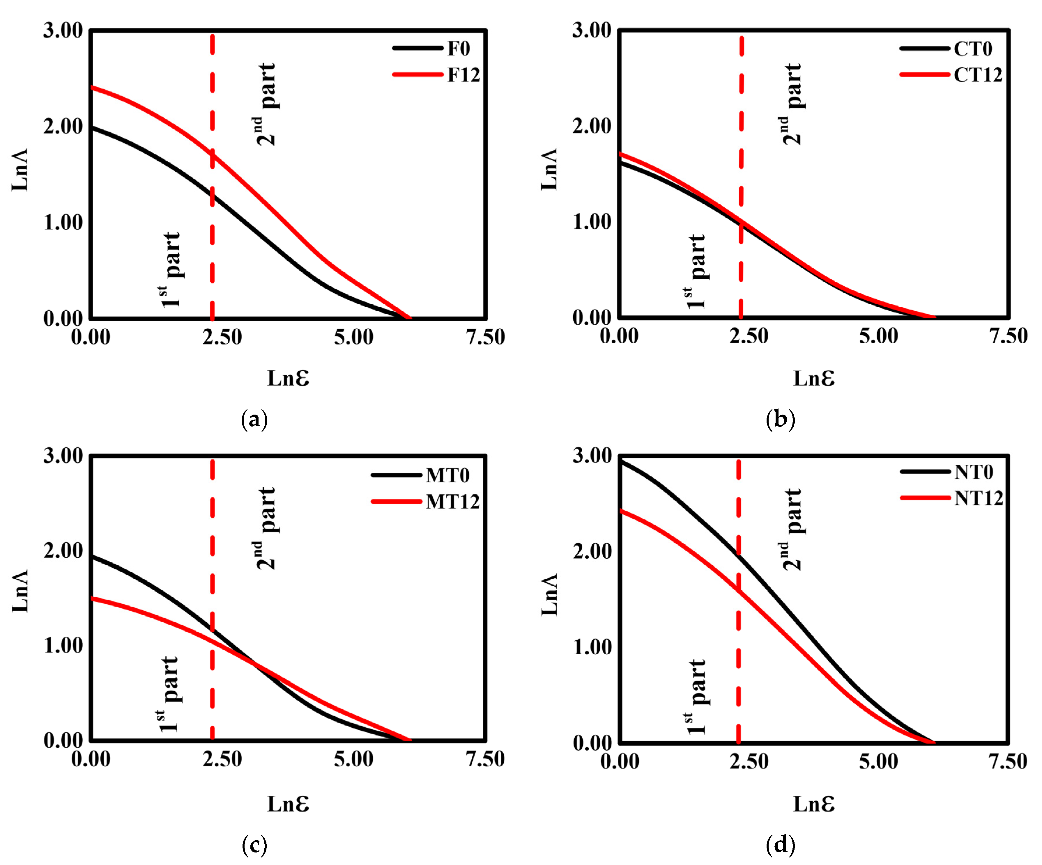 Ijerph 19 10582 g001