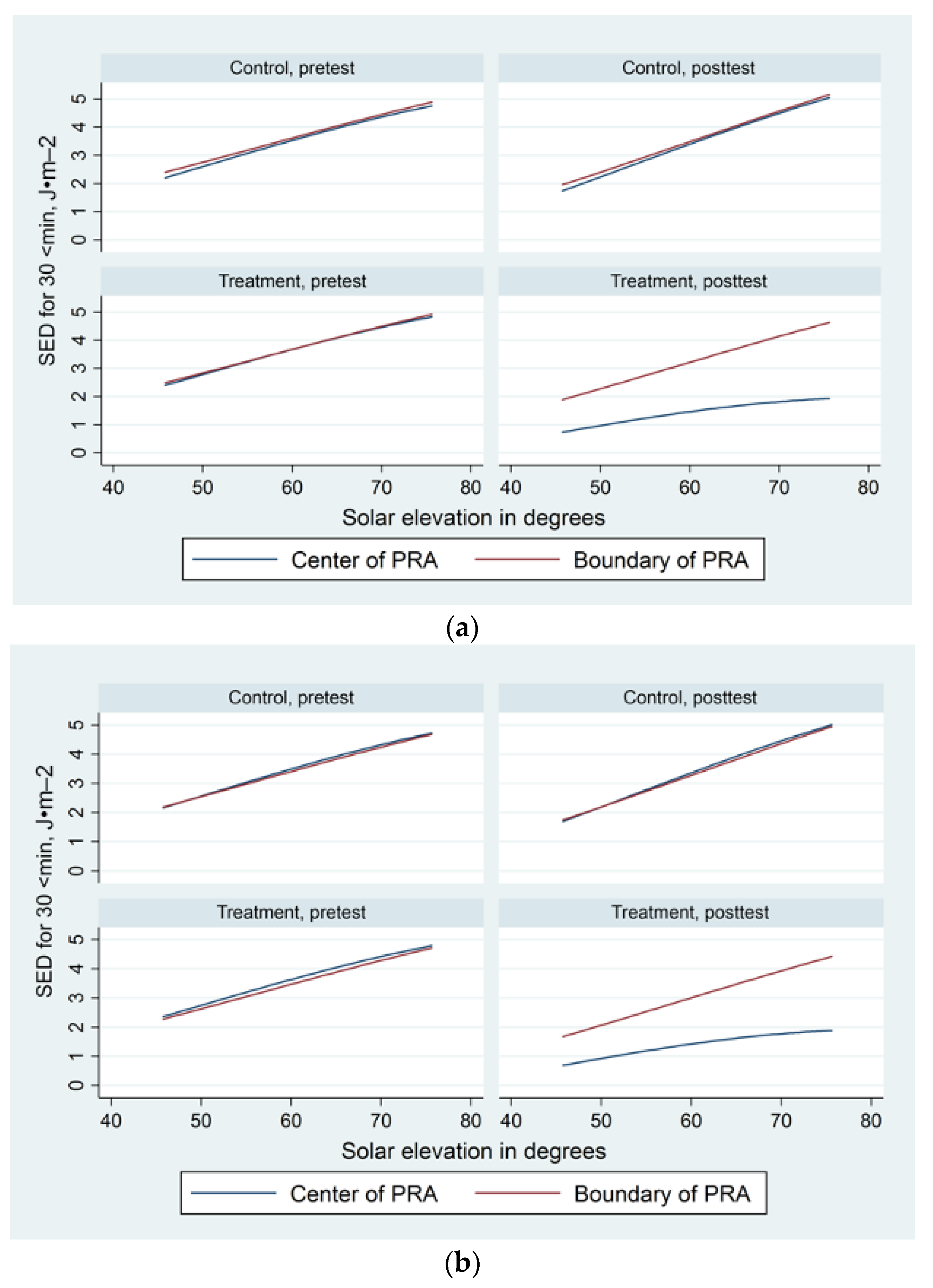 Ijerph 19 10583 g003