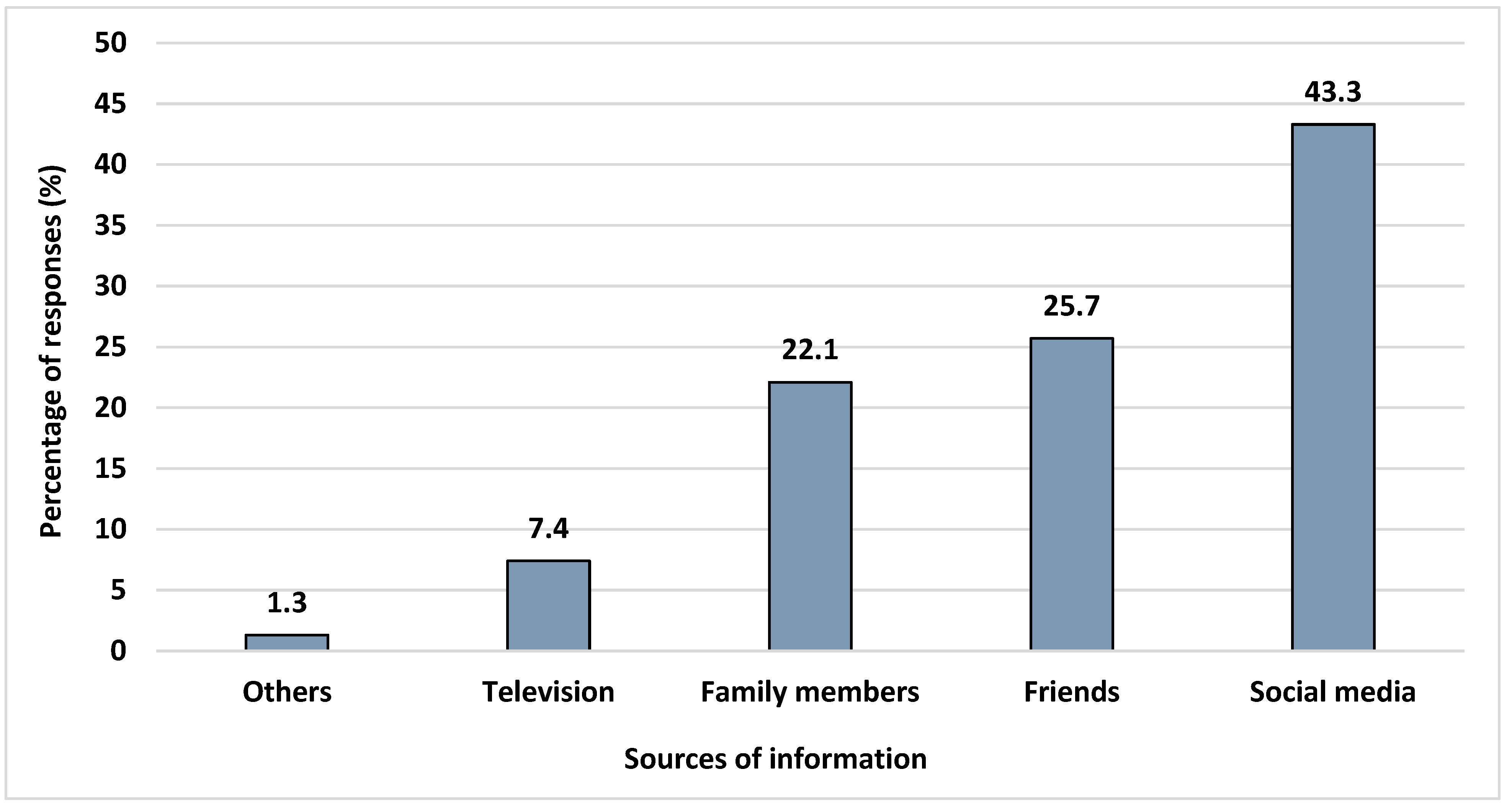 Ijerph 19 10584 g001 550