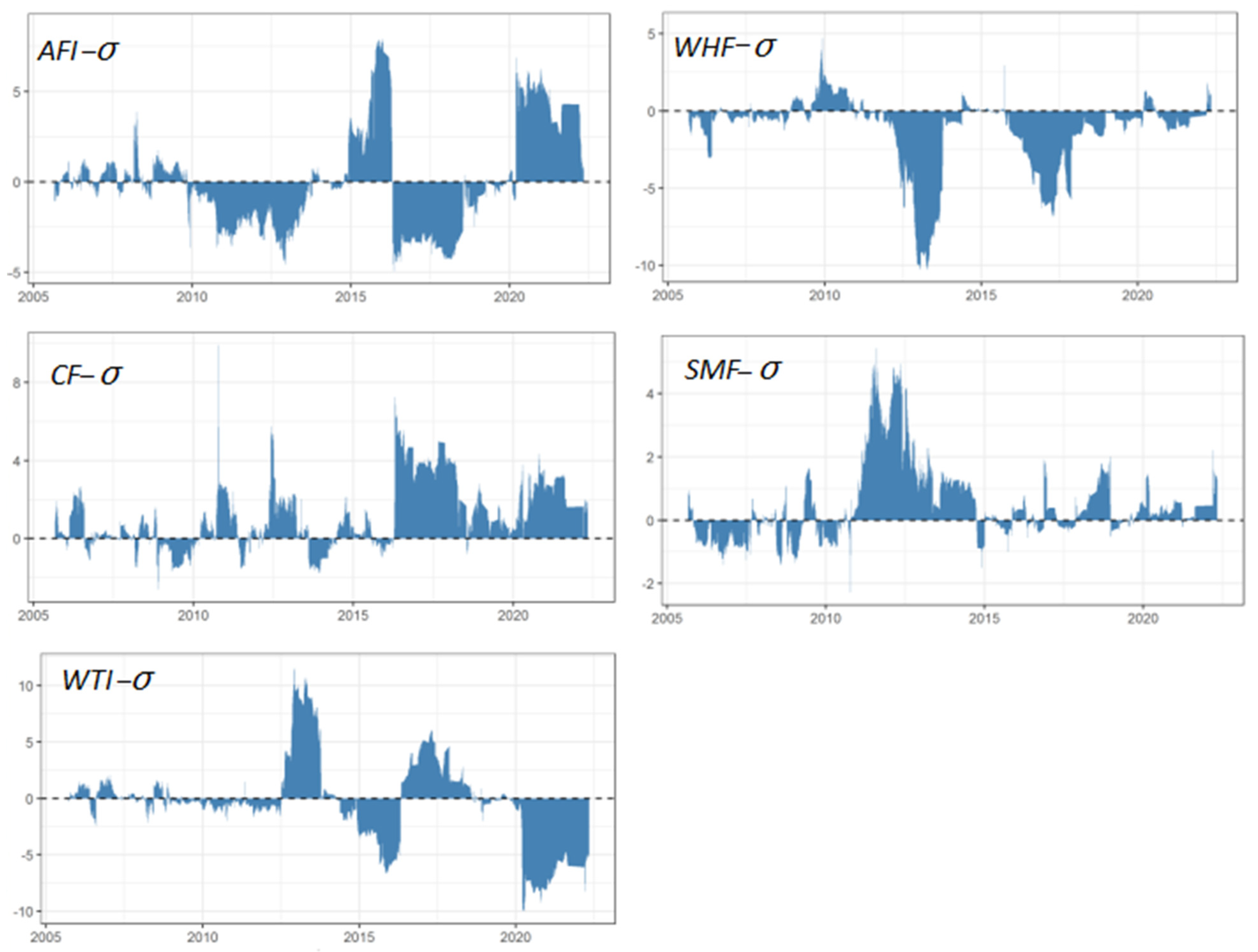 Ijerph 19 10593 g004 550
