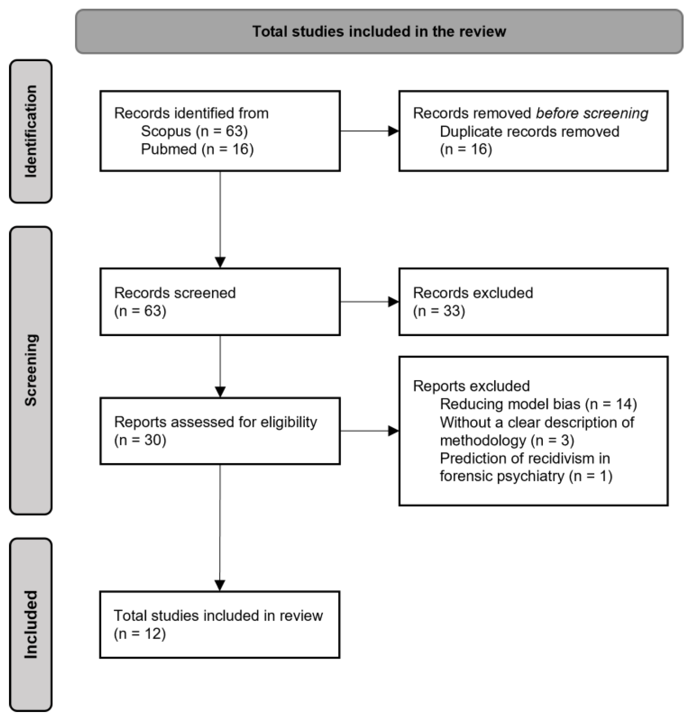 Ijerph 19 10594 g001 550
