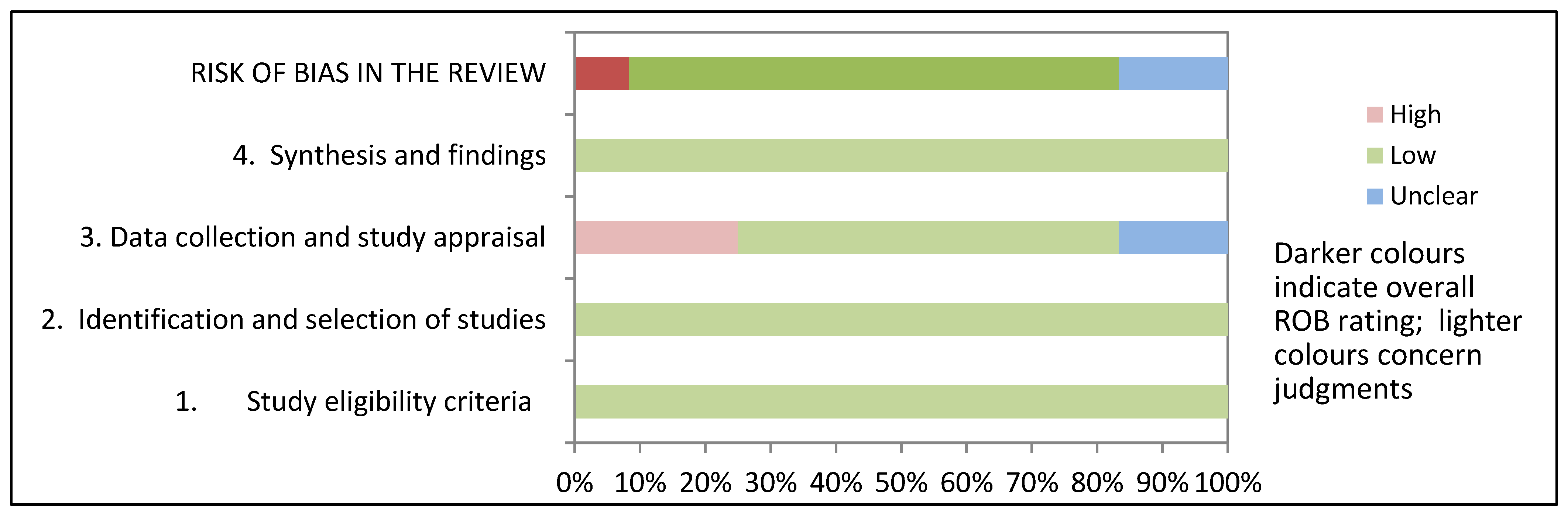 Ijerph 19 10594 g002 550