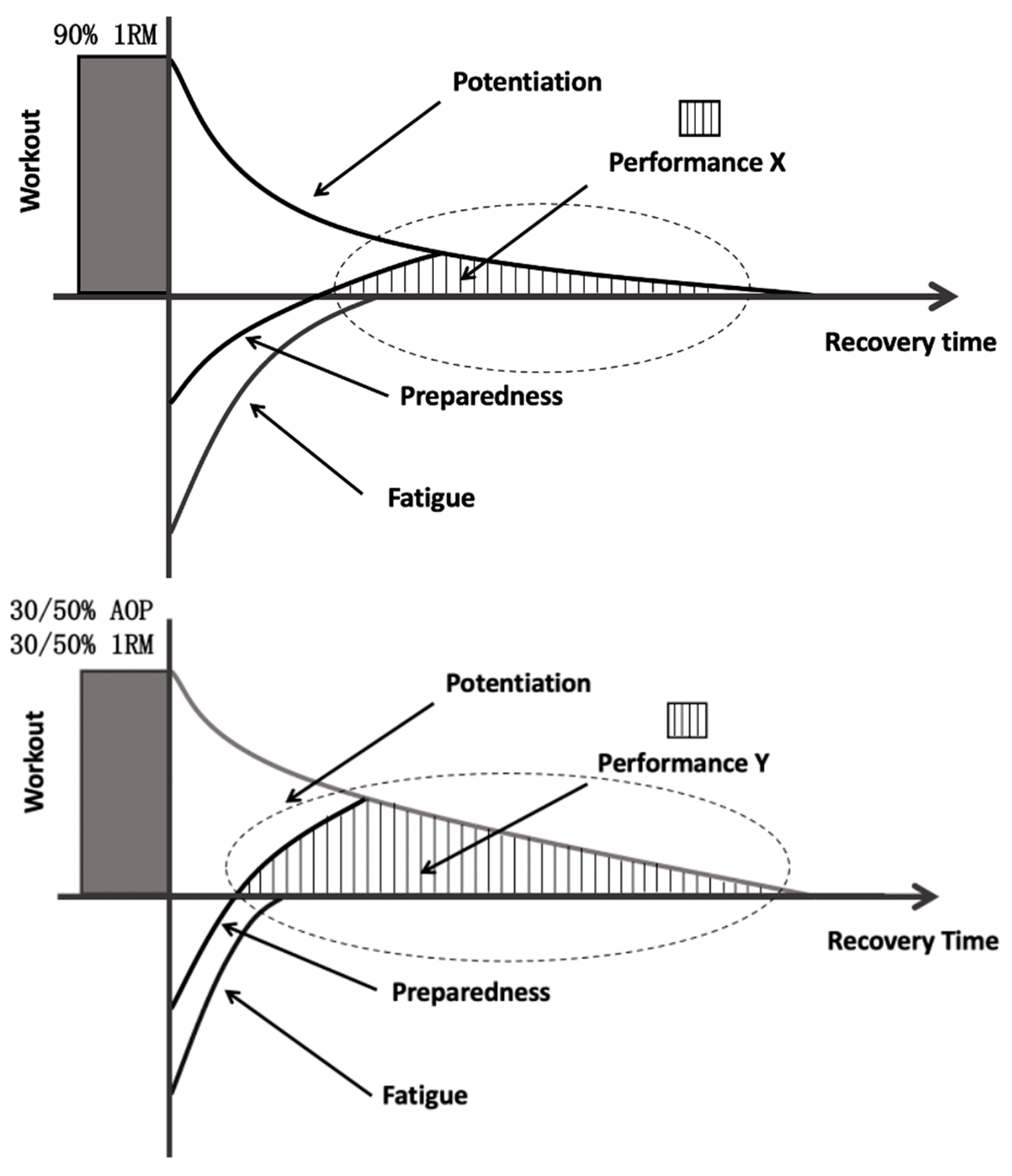Ijerph 19 10597 g006 Ijerph 19 10597 g006