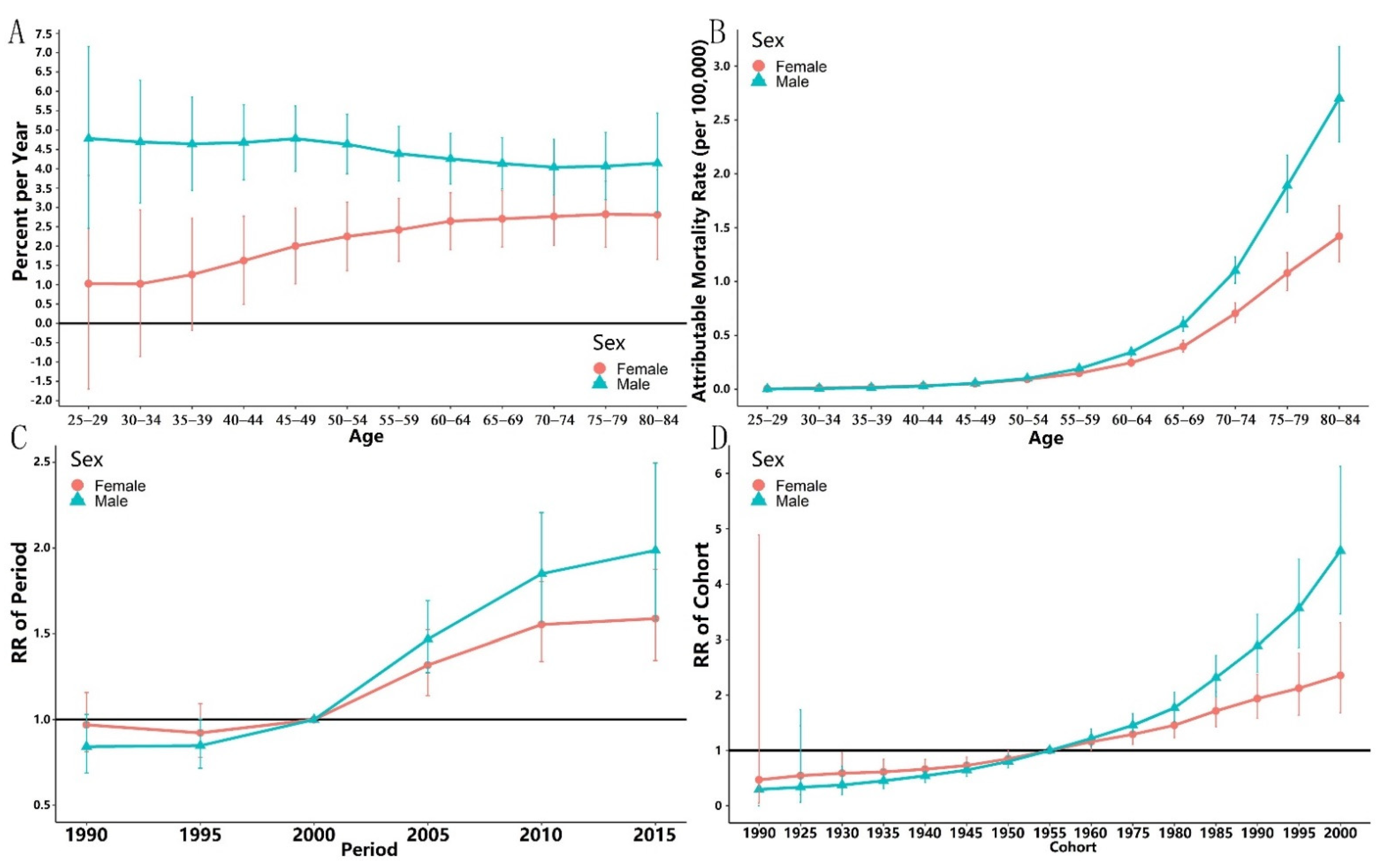 Ijerph 19 10603 g002 550