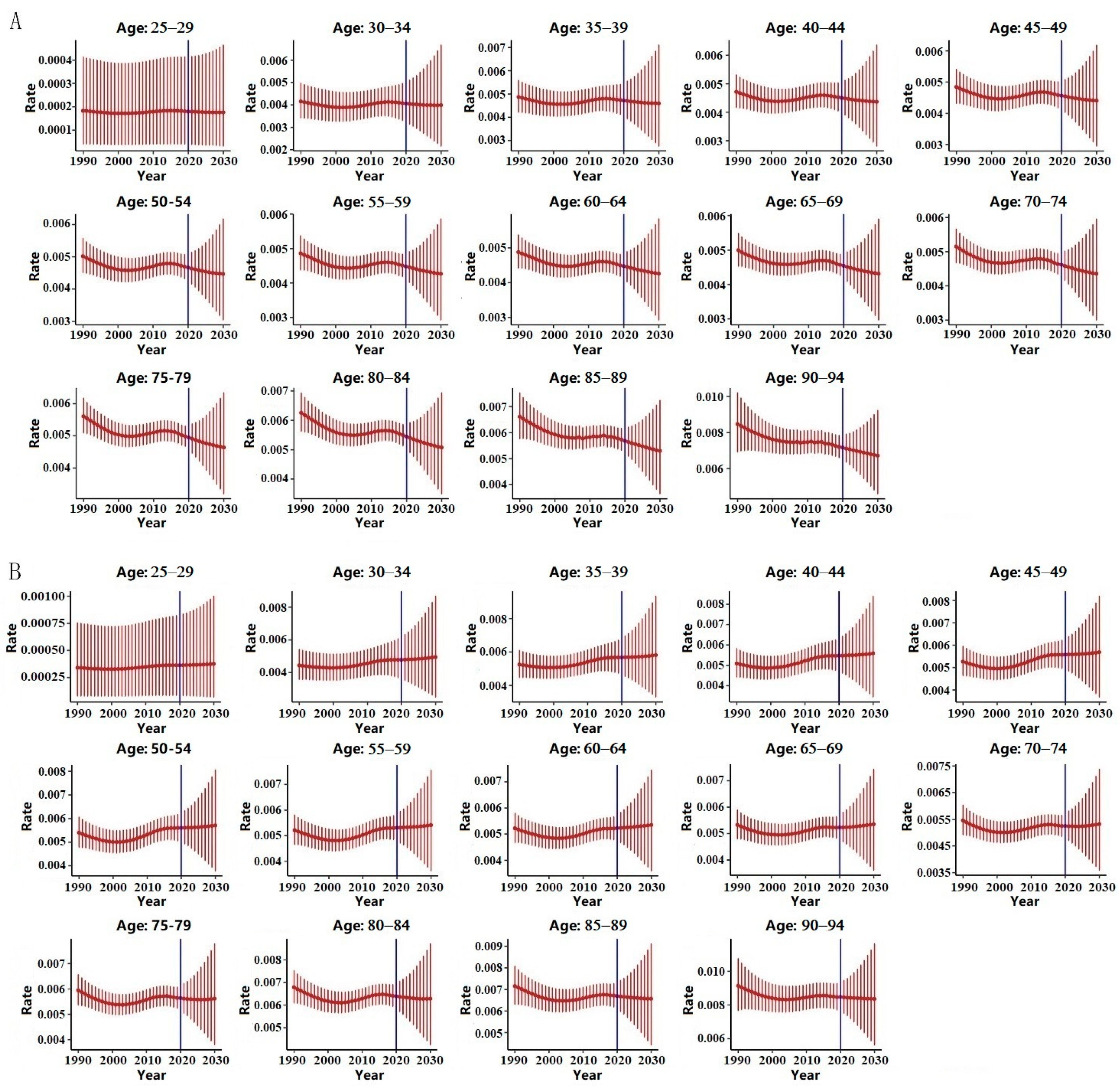 Ijerph 19 10603 g003 550