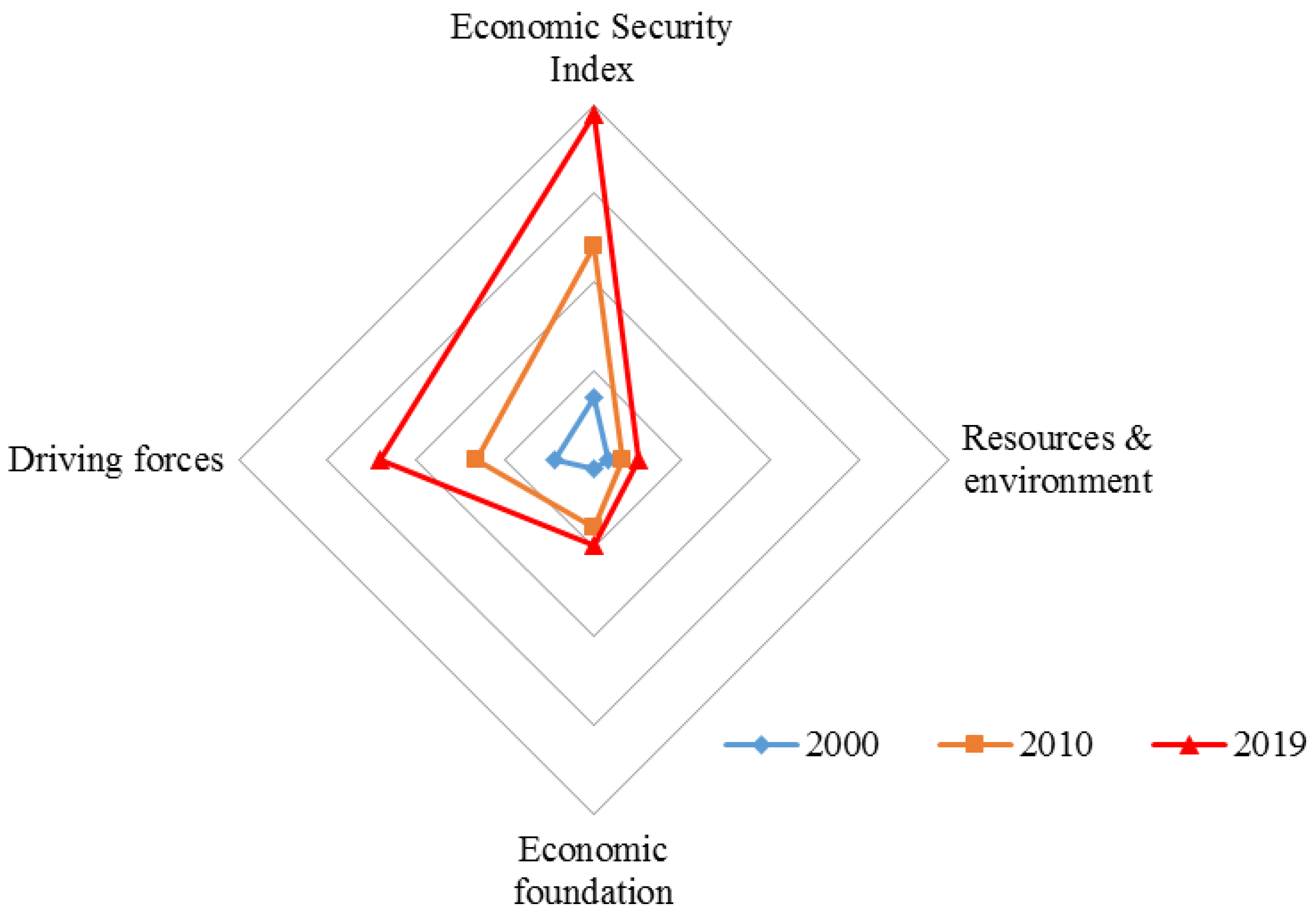 Ijerph 19 10605 g005