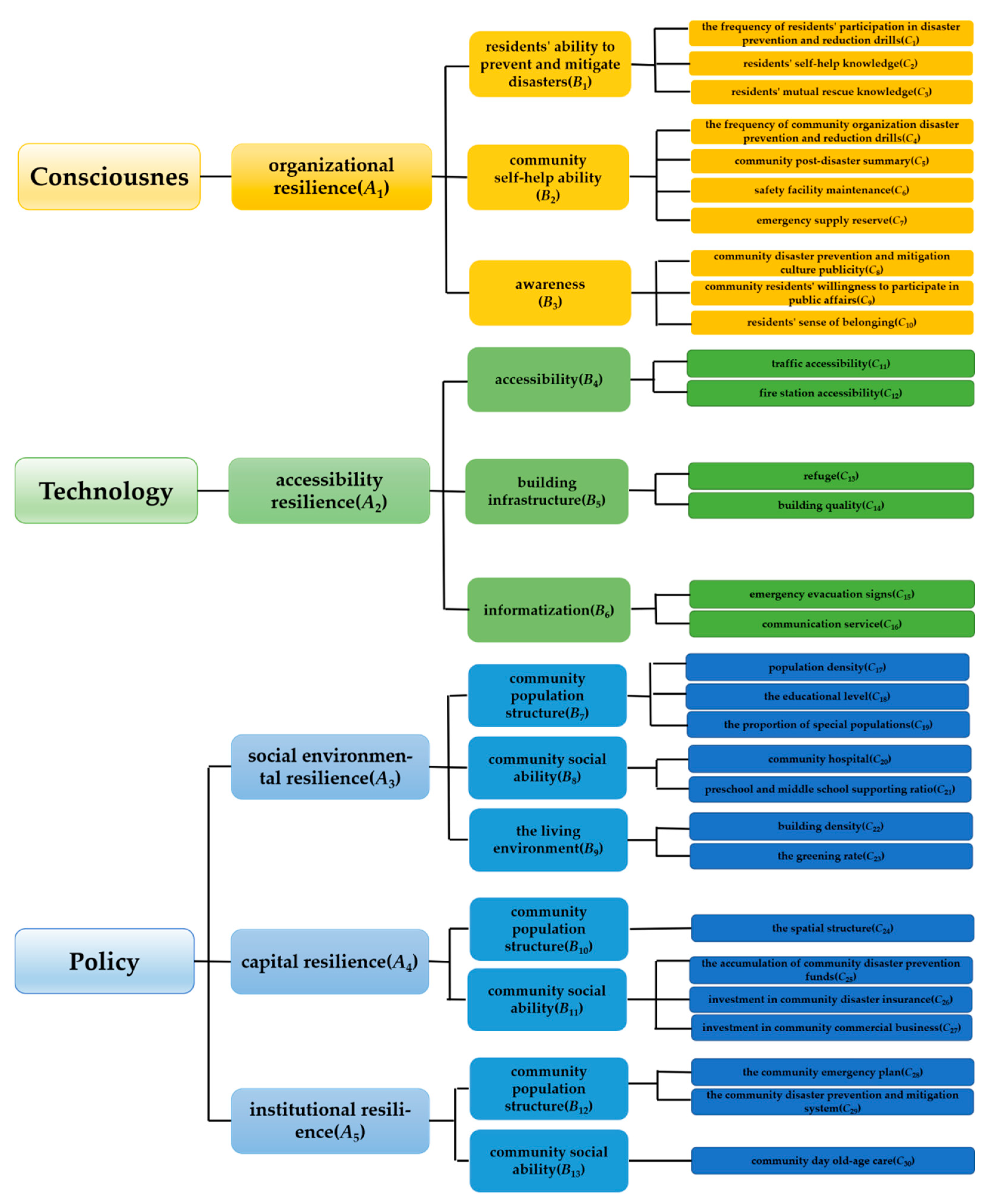 Ijerph 19 10607 g003