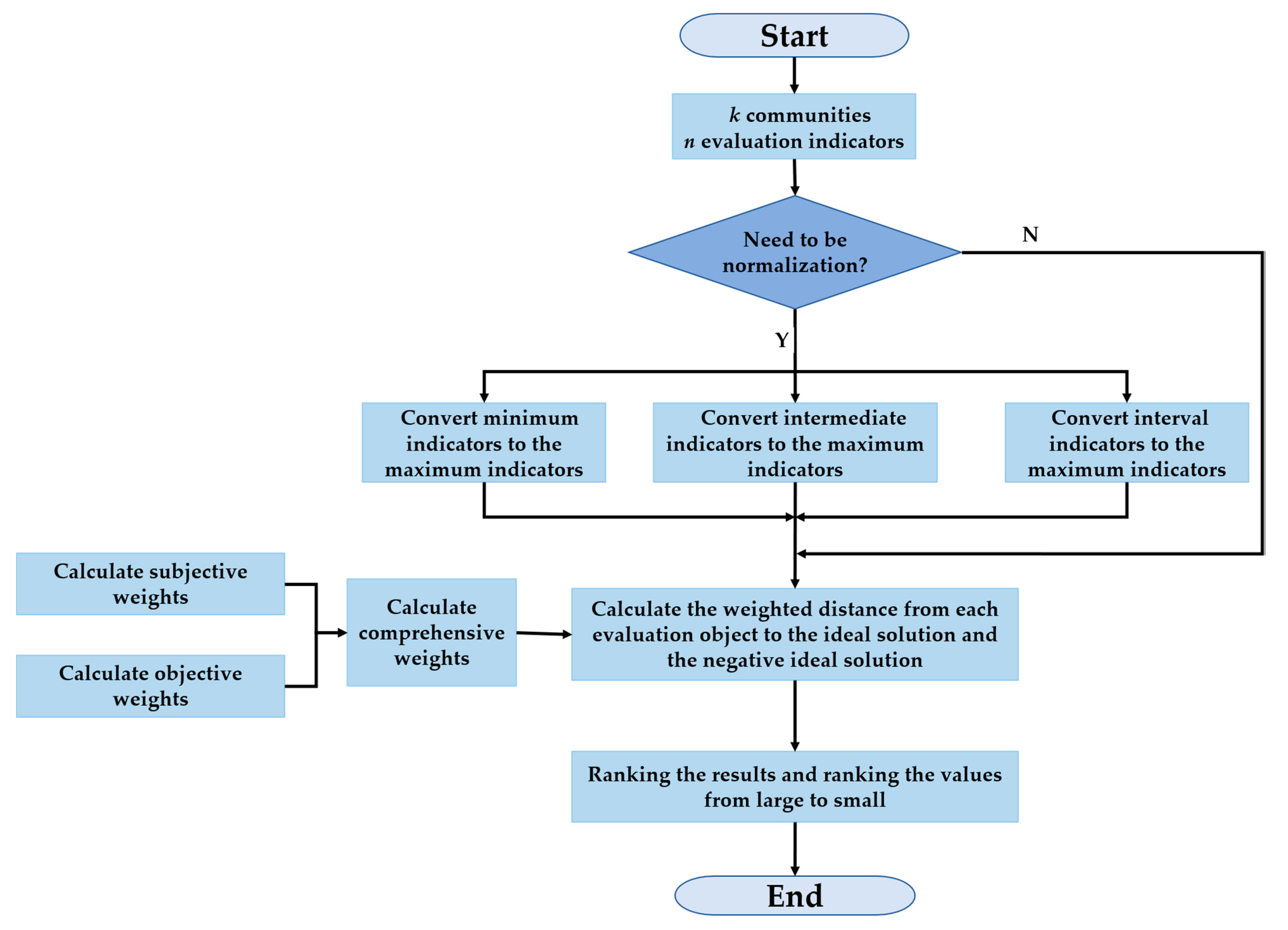 Ijerph 19 10607 g004