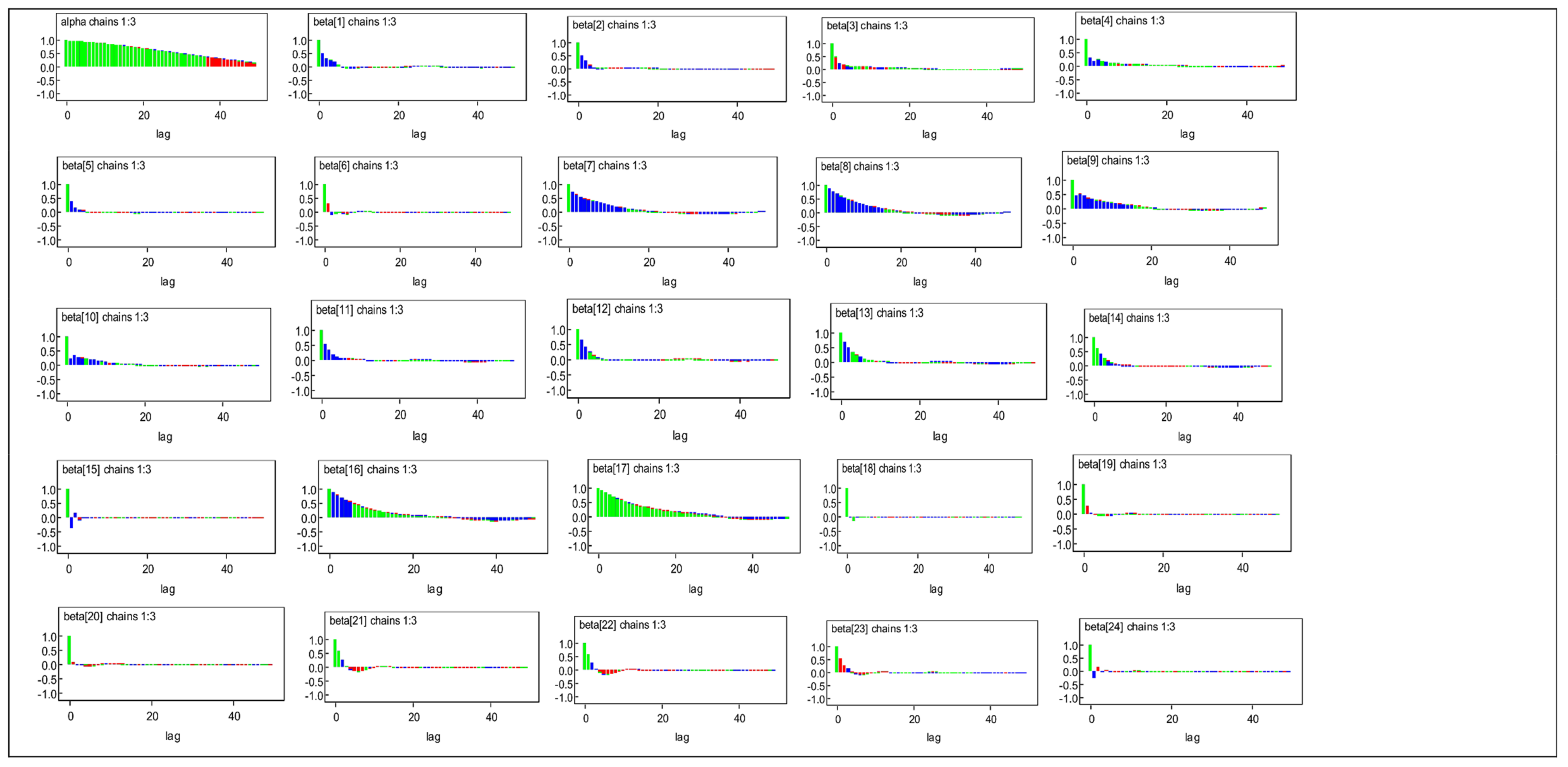 Ijerph 19 10611 g0a3