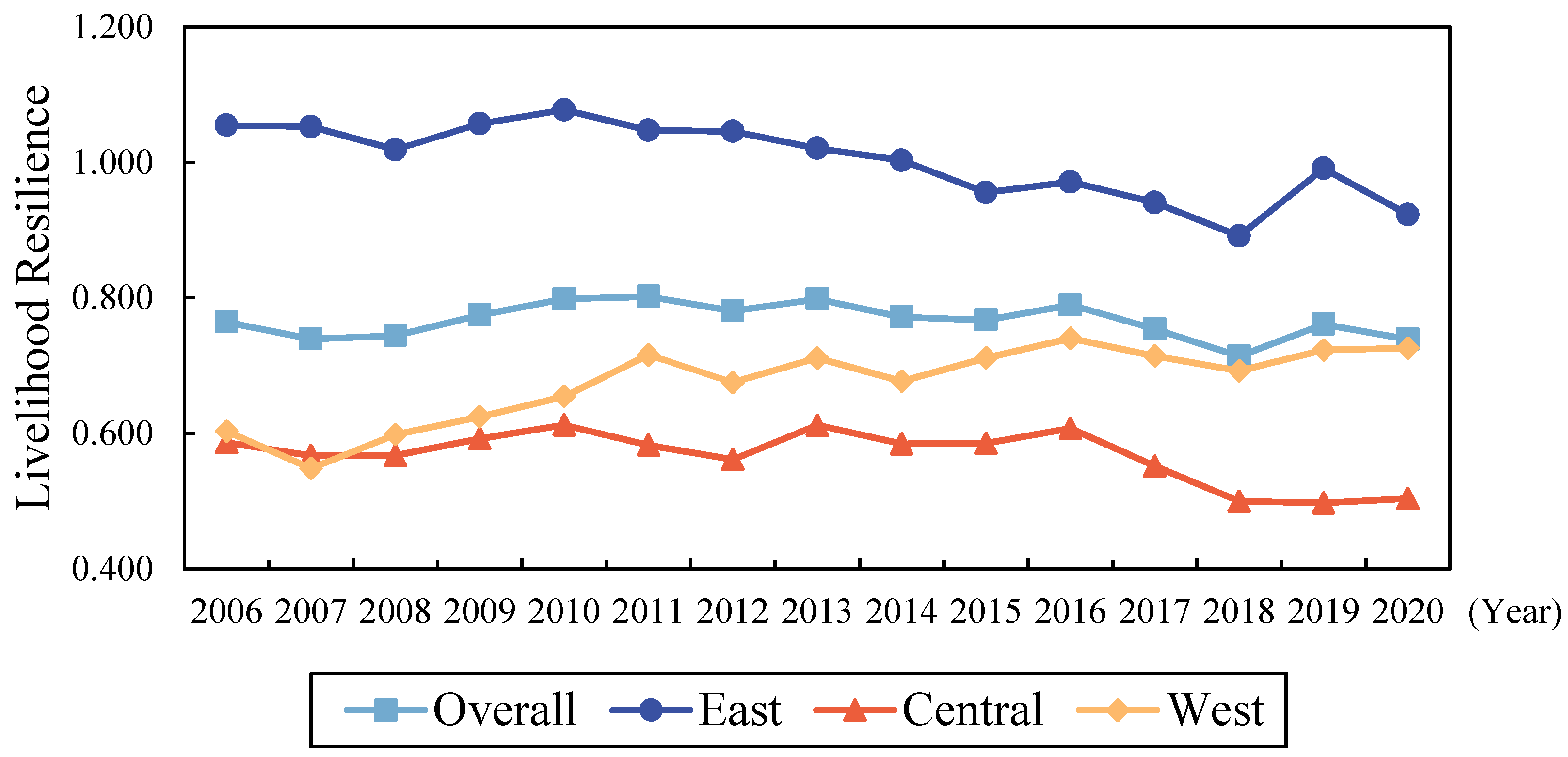 Ijerph 19 10612 g002
