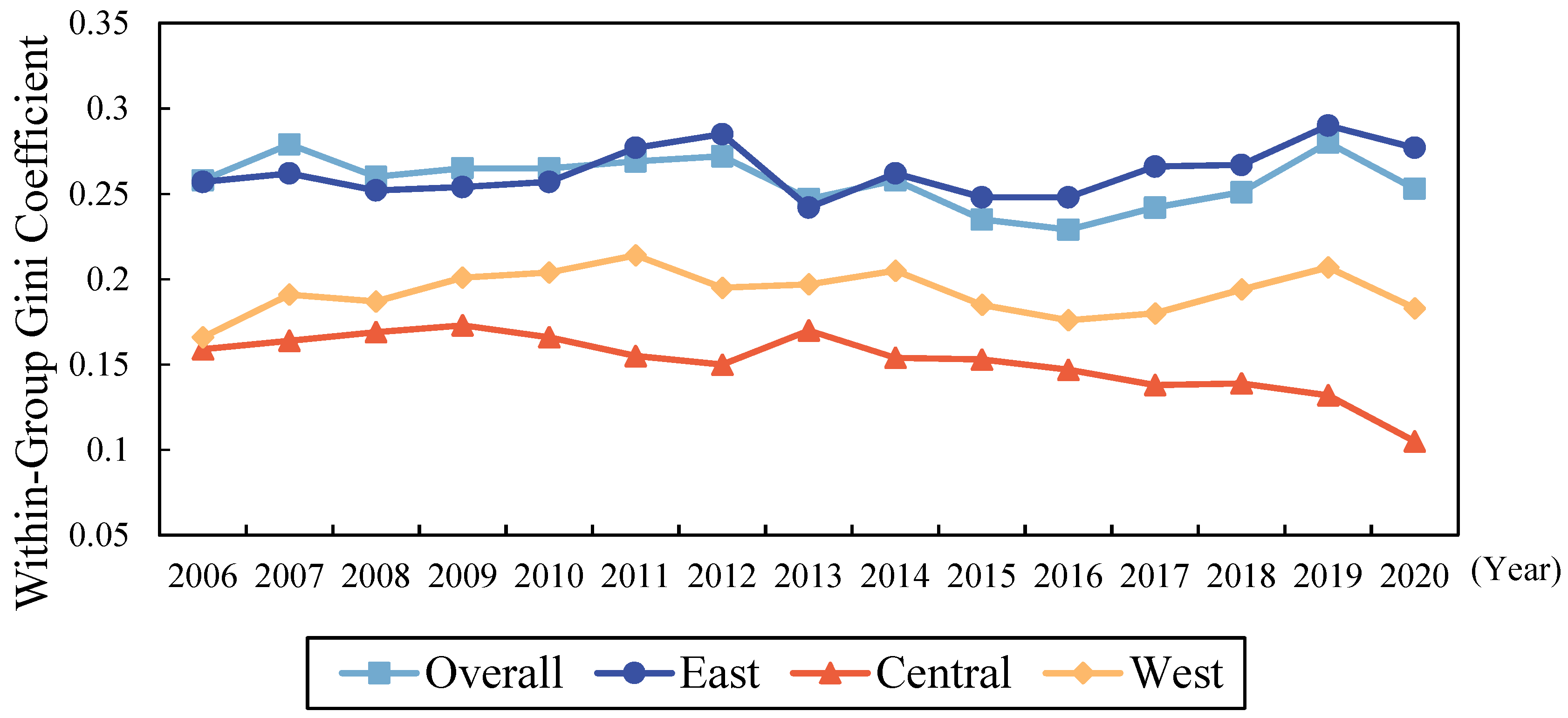 Ijerph 19 10612 g003