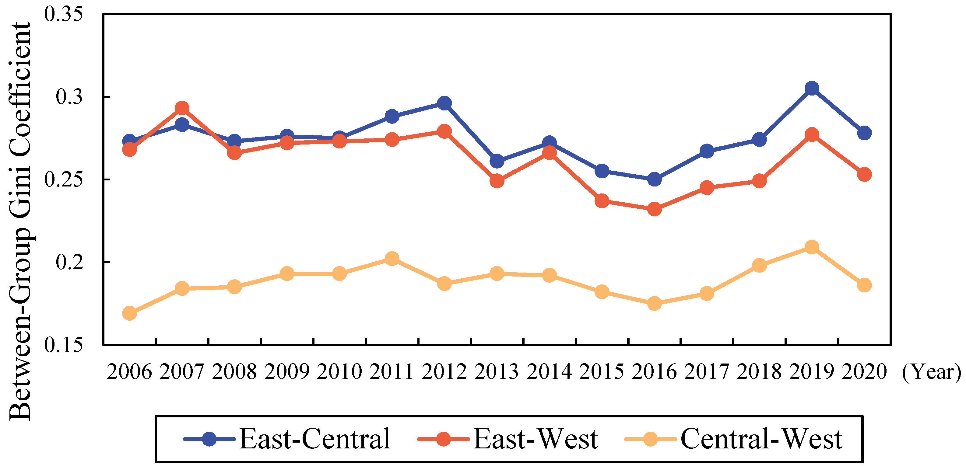 Ijerph 19 10612 g004