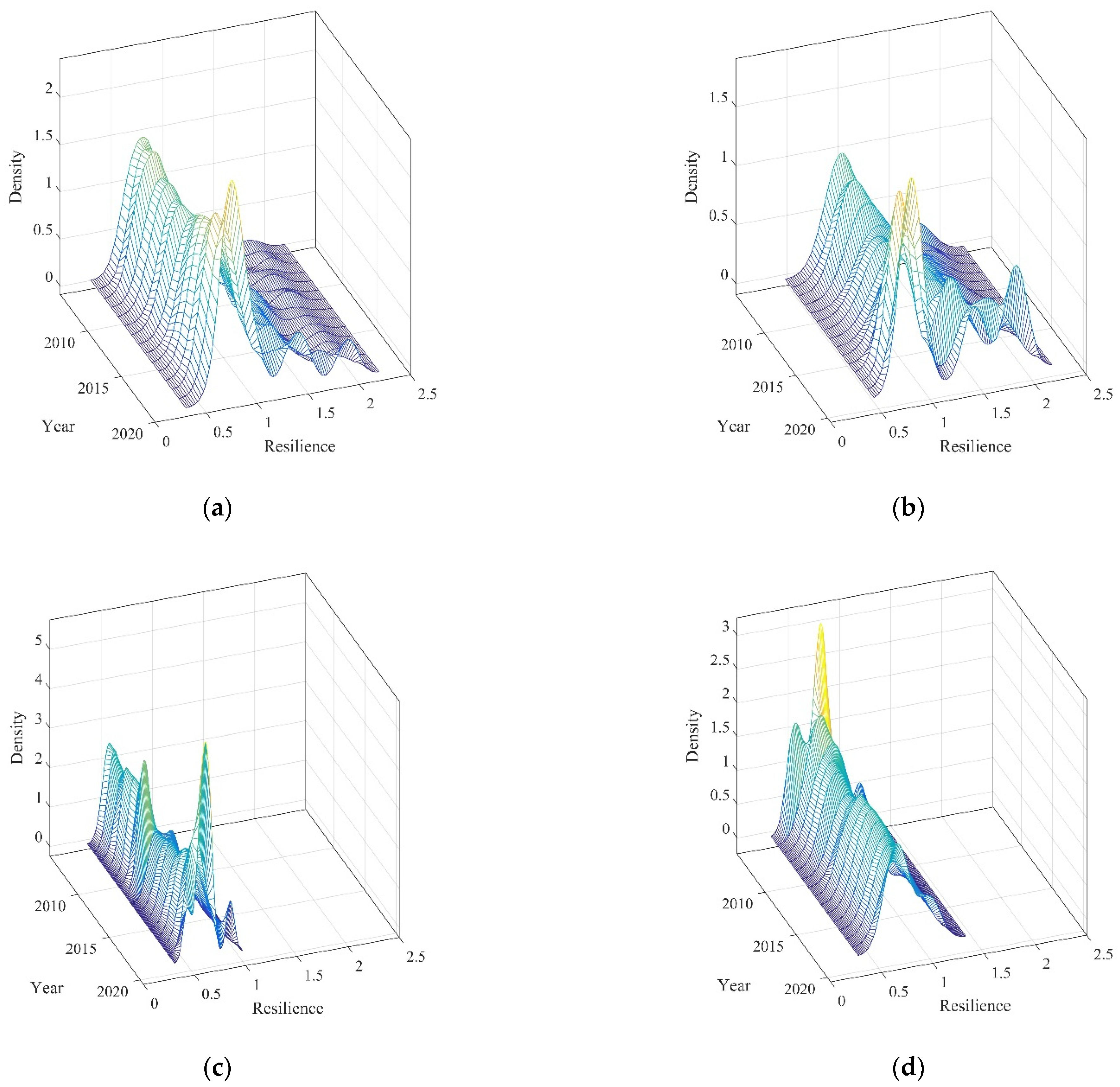 Ijerph 19 10612 g006