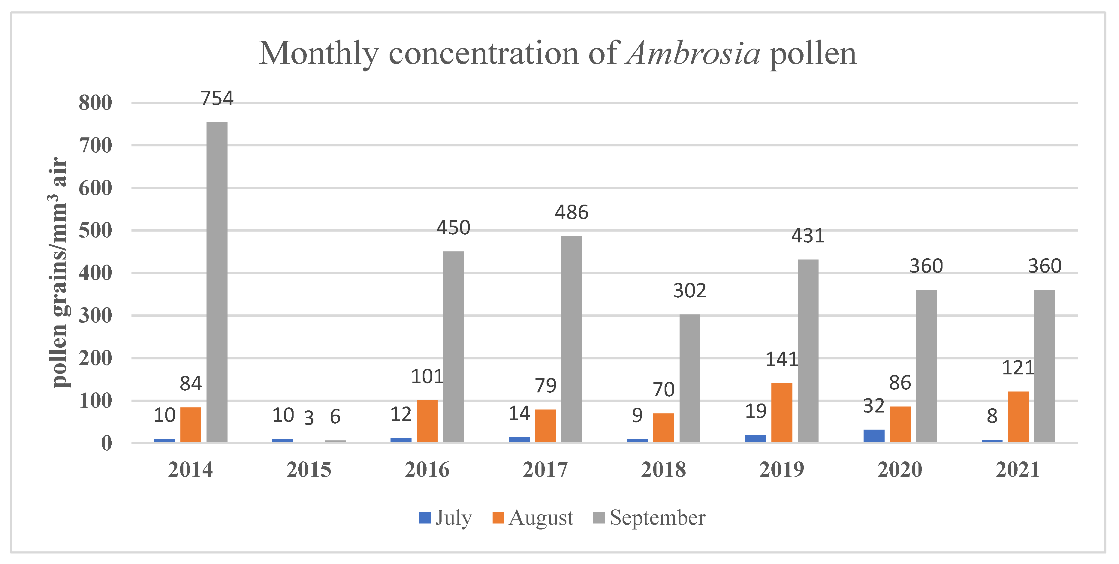 Ijerph 19 10613 g003 550