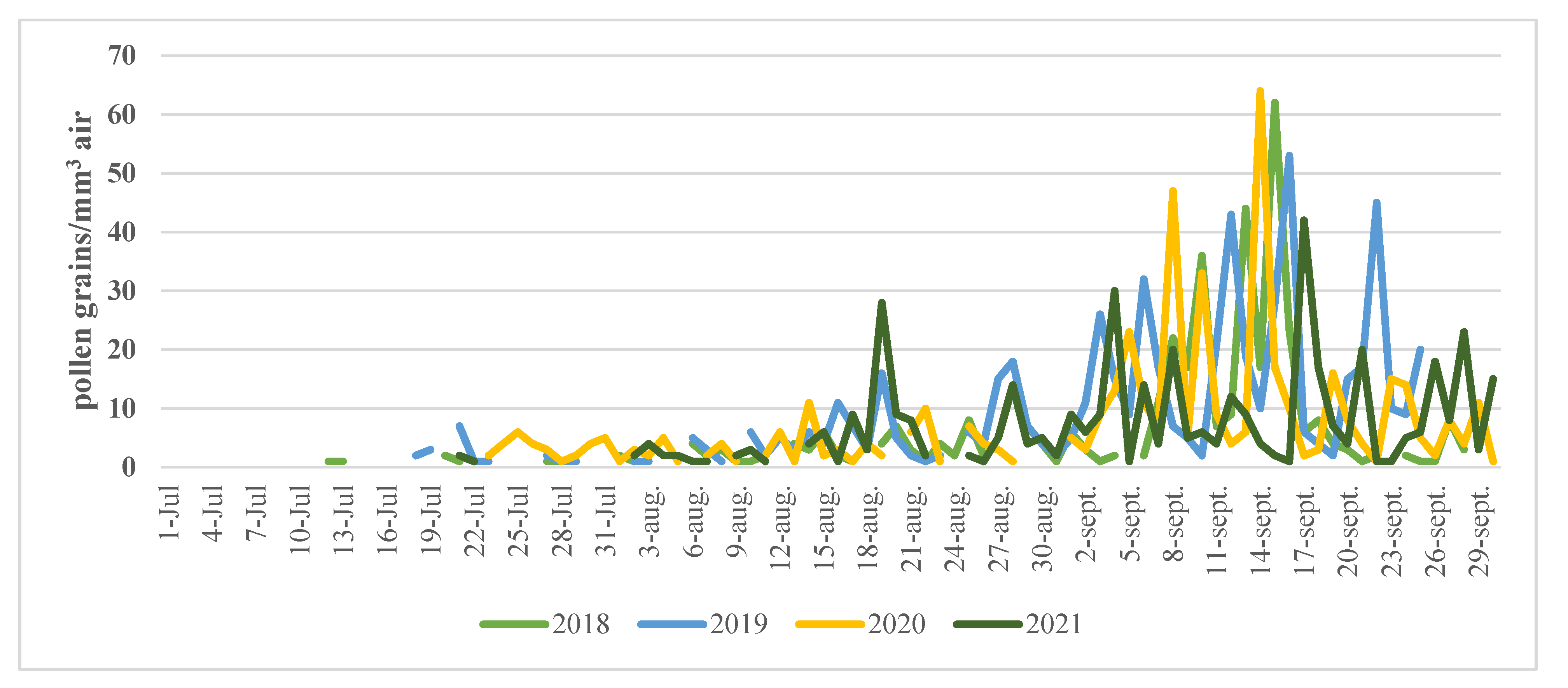 Ijerph 19 10613 g004 550