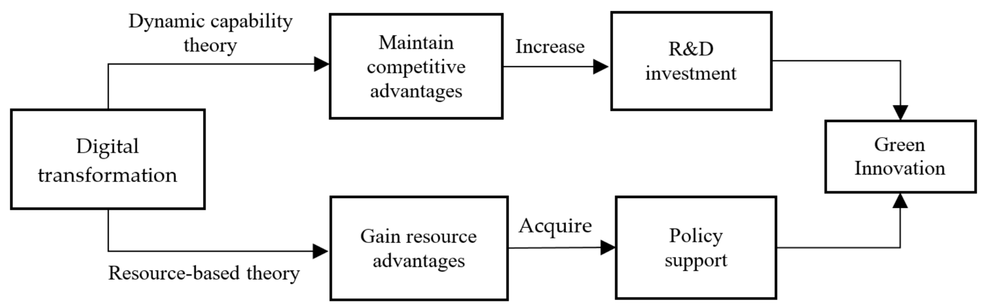 Ijerph 19 10614 g002 550