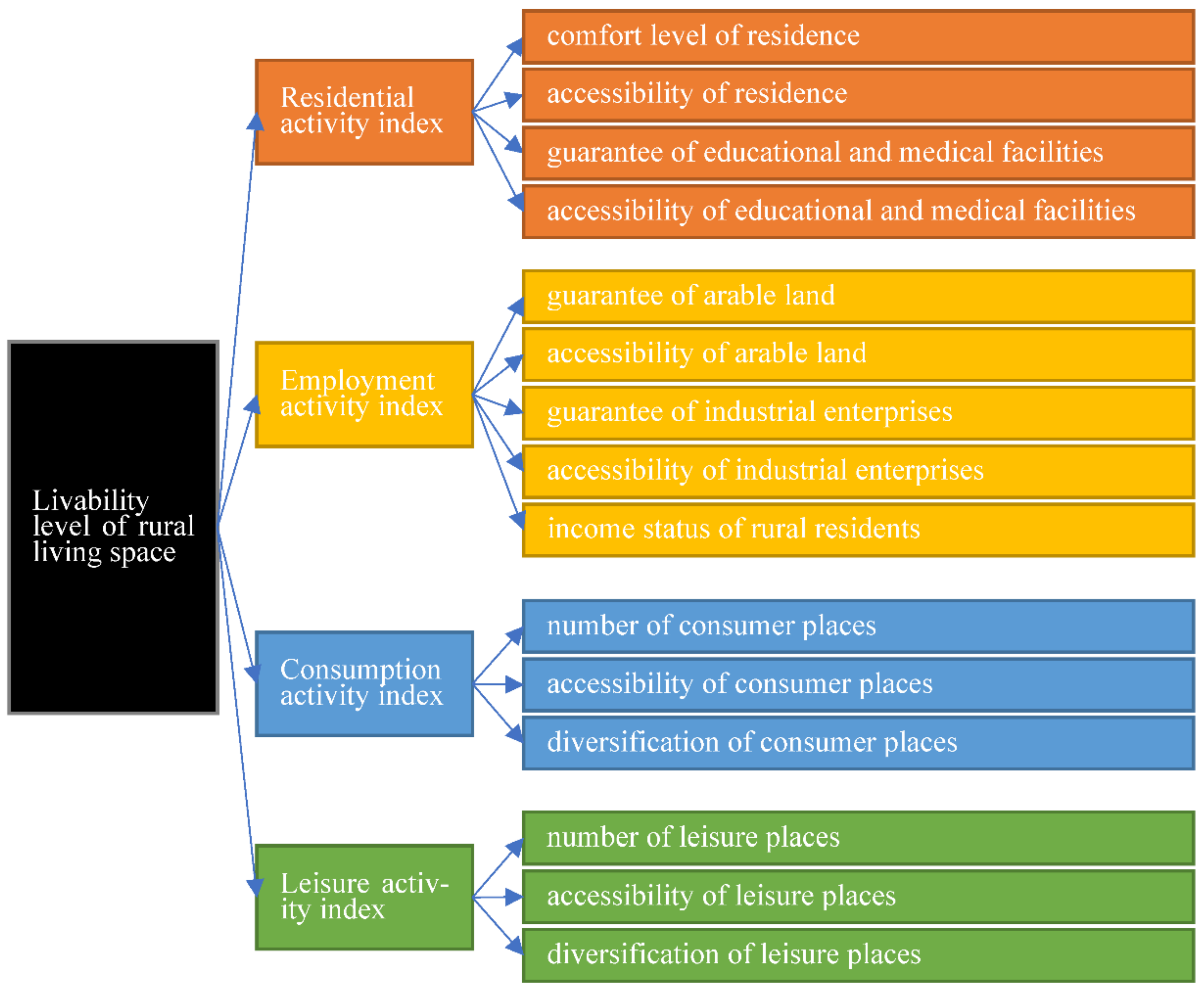 Ijerph 19 10615 g002 550
