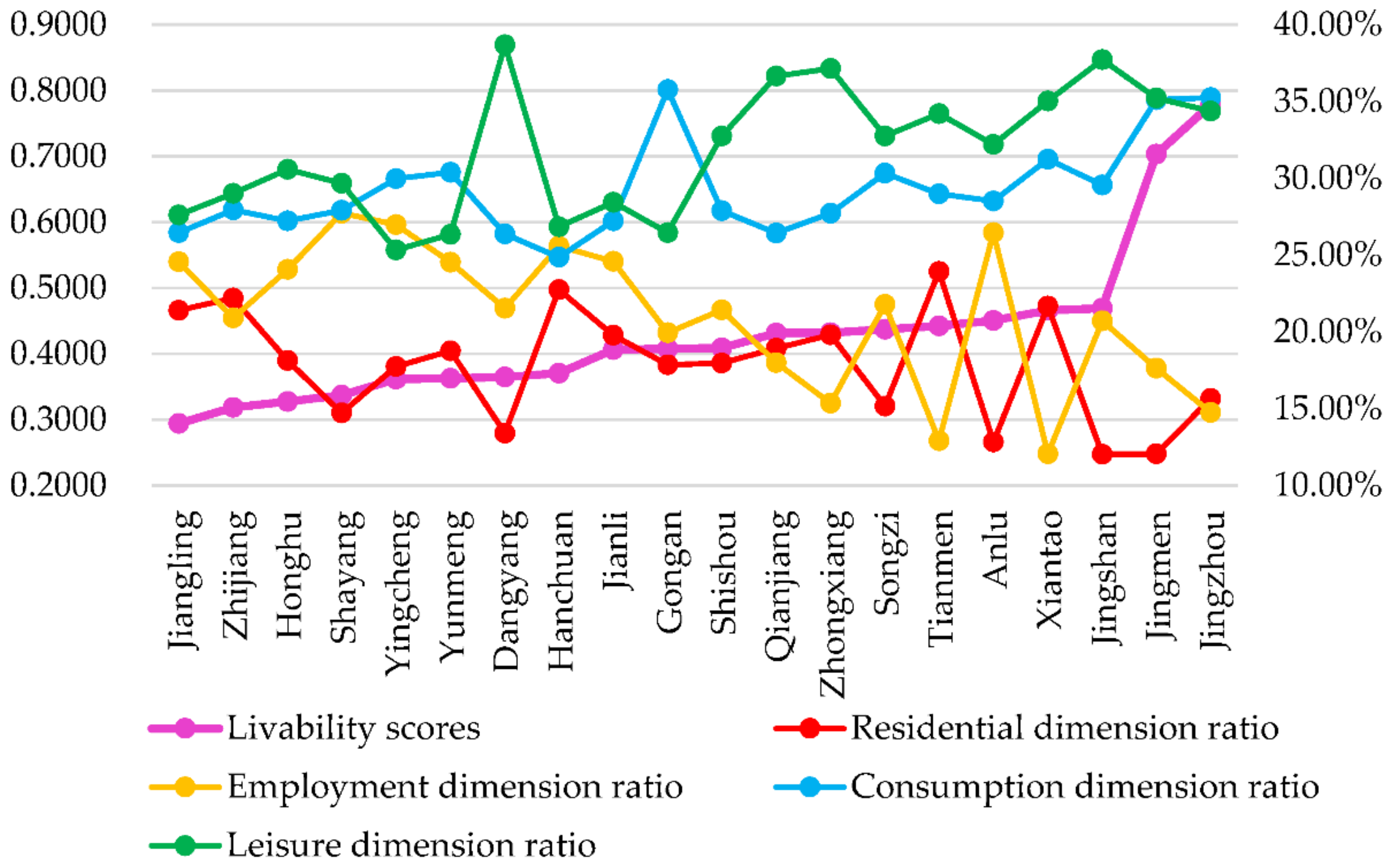 Ijerph 19 10615 g004 550