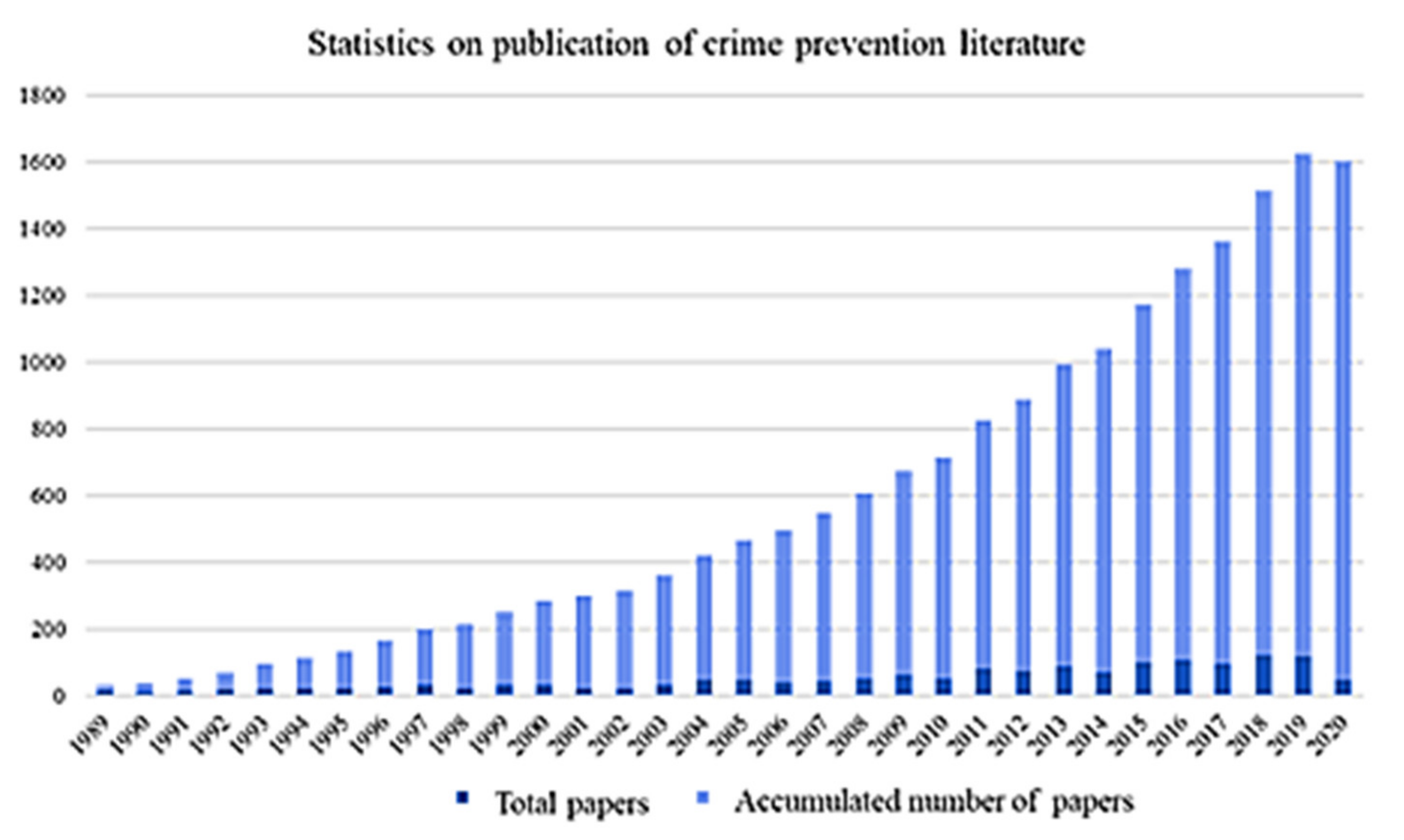 Ijerph 19 10616 g002