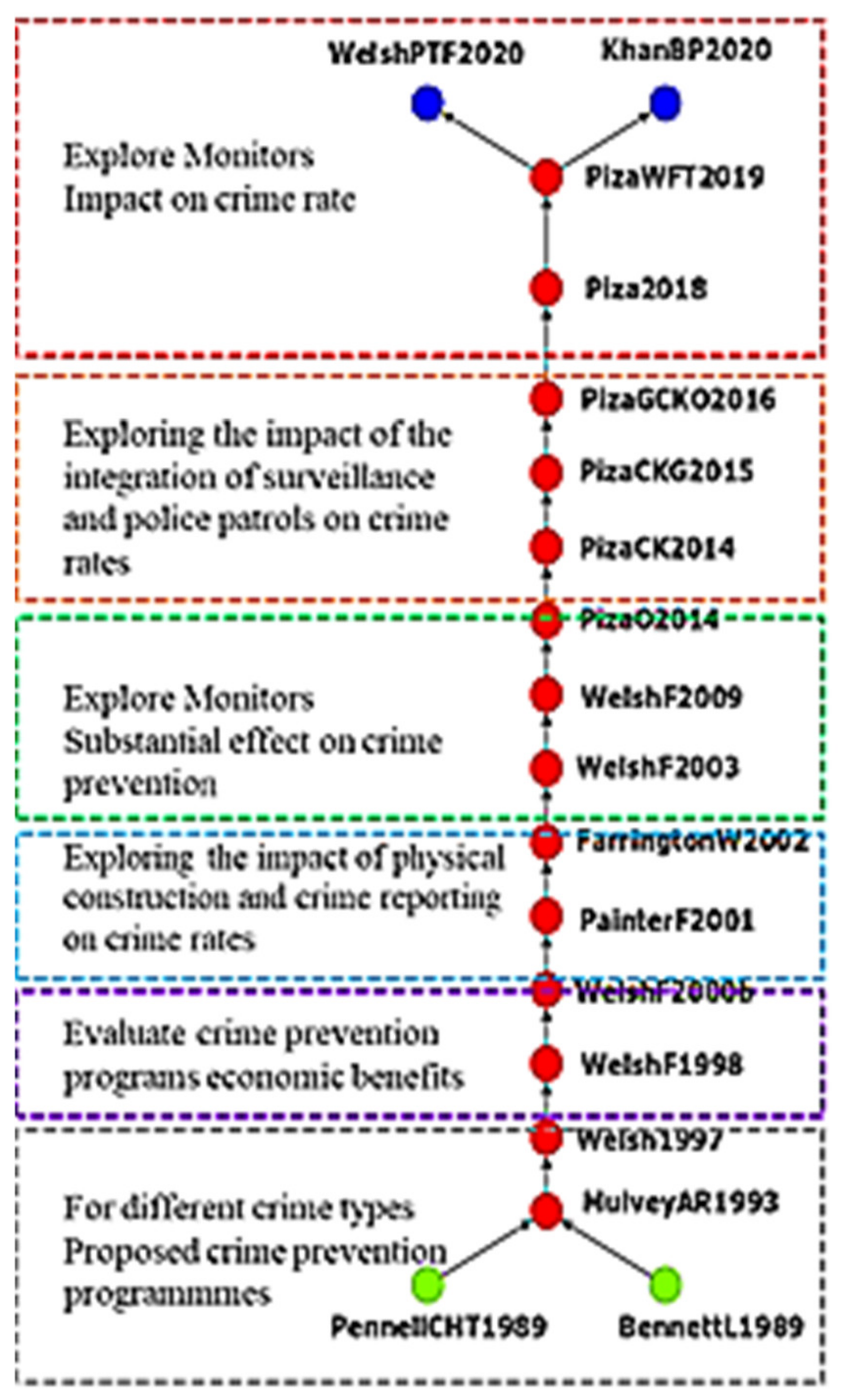 Ijerph 19 10616 g003