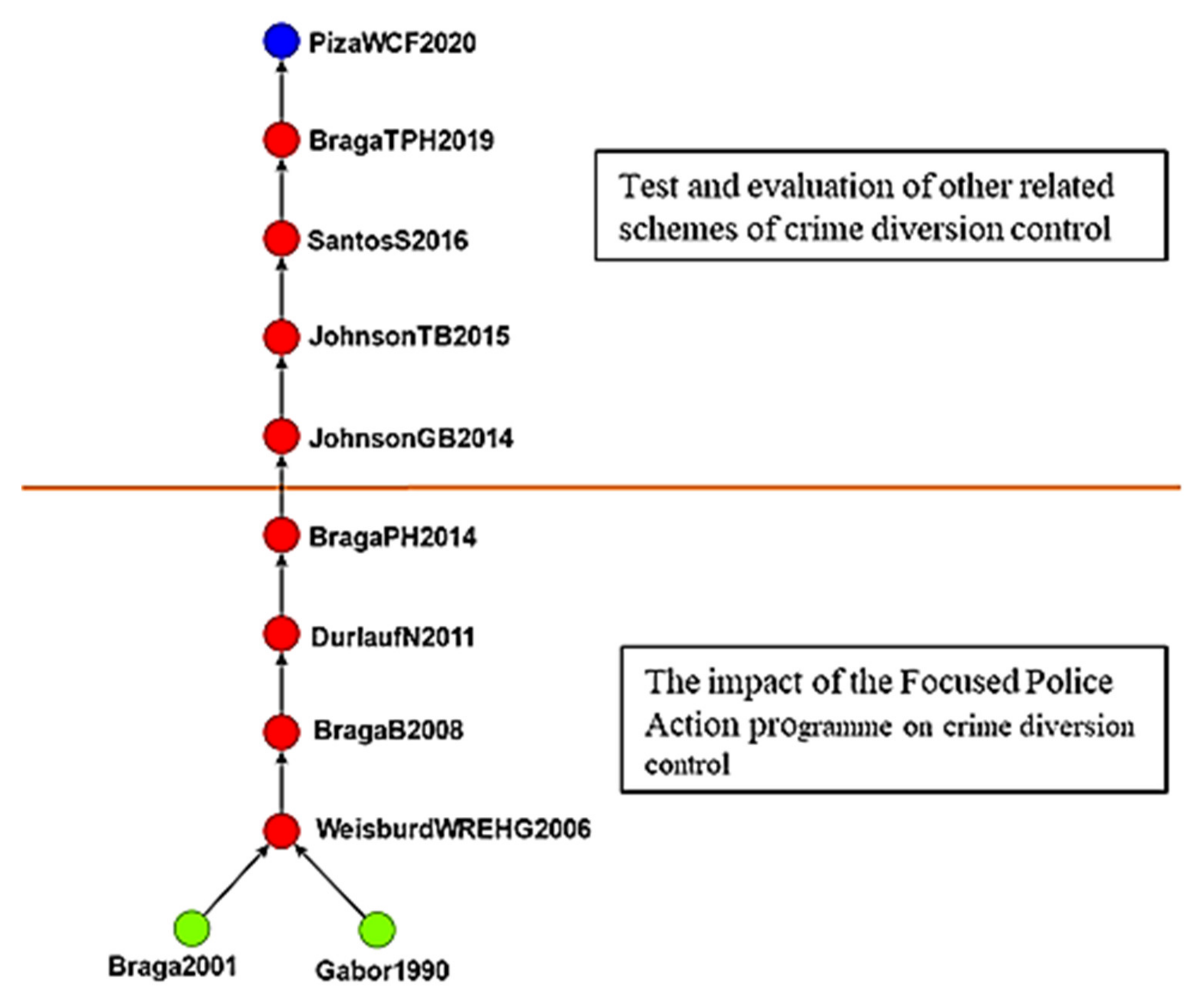 Ijerph 19 10616 g006