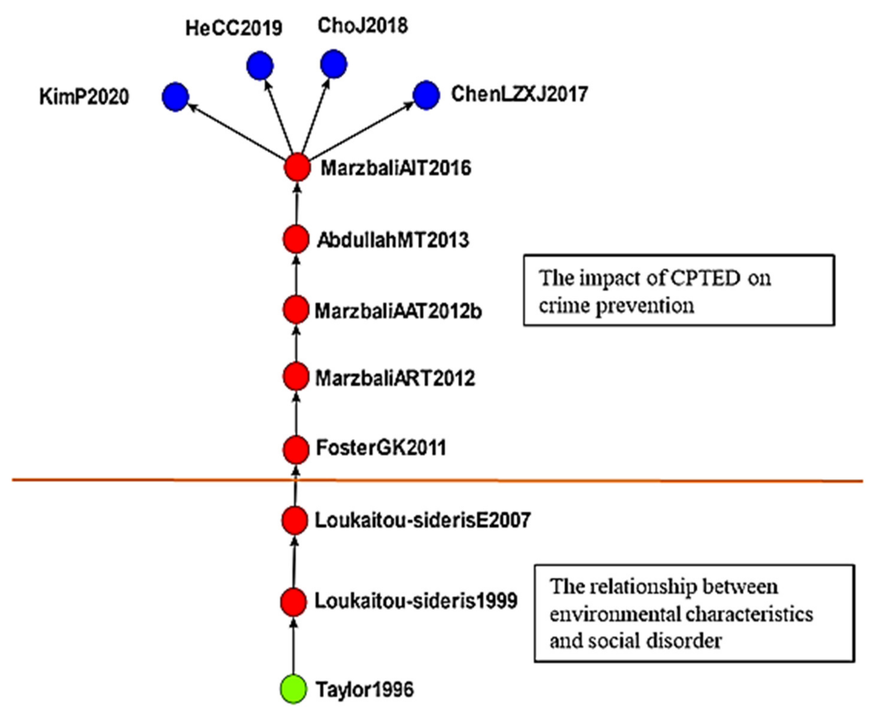 Ijerph 19 10616 g007