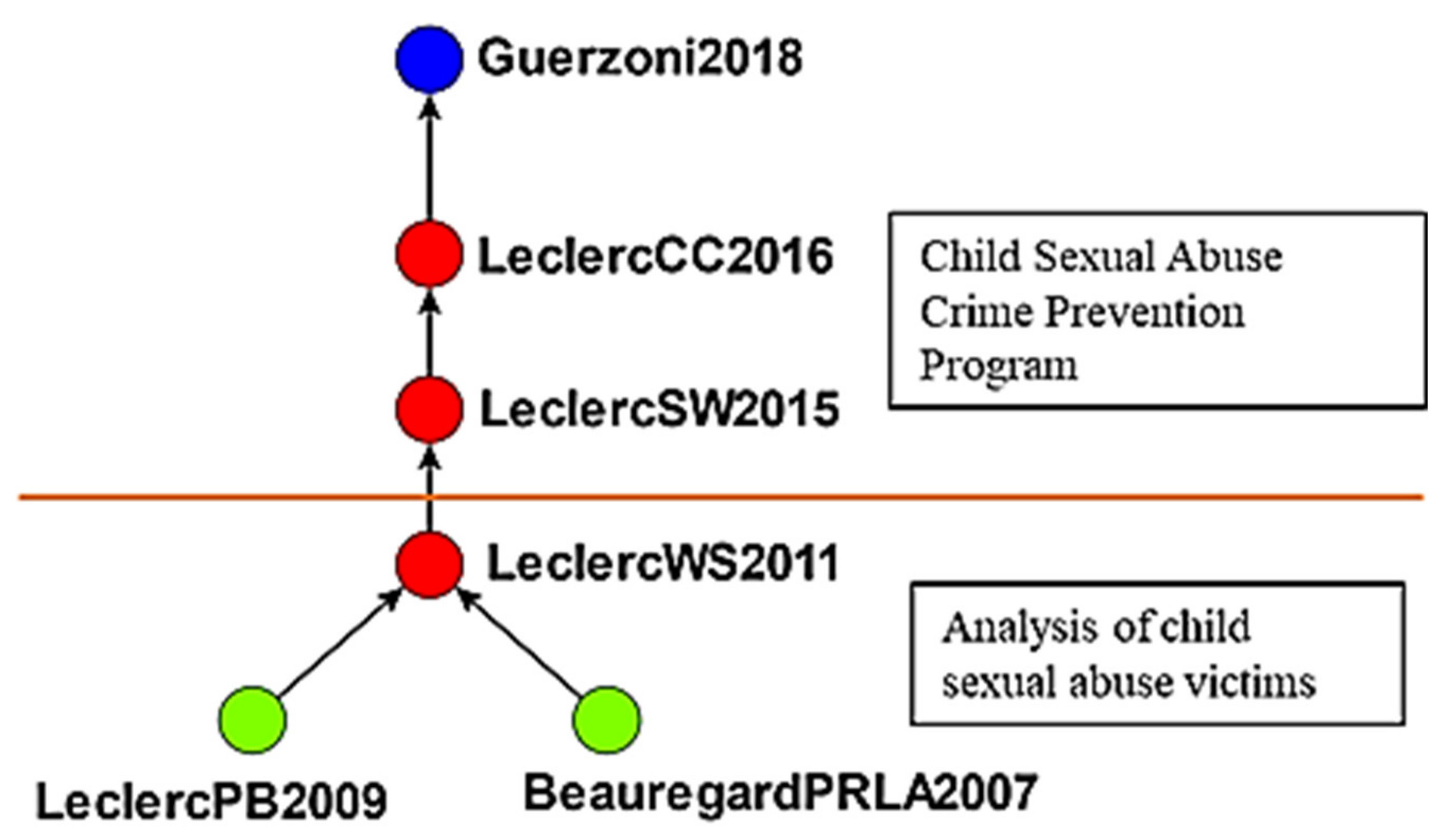 Ijerph 19 10616 g010