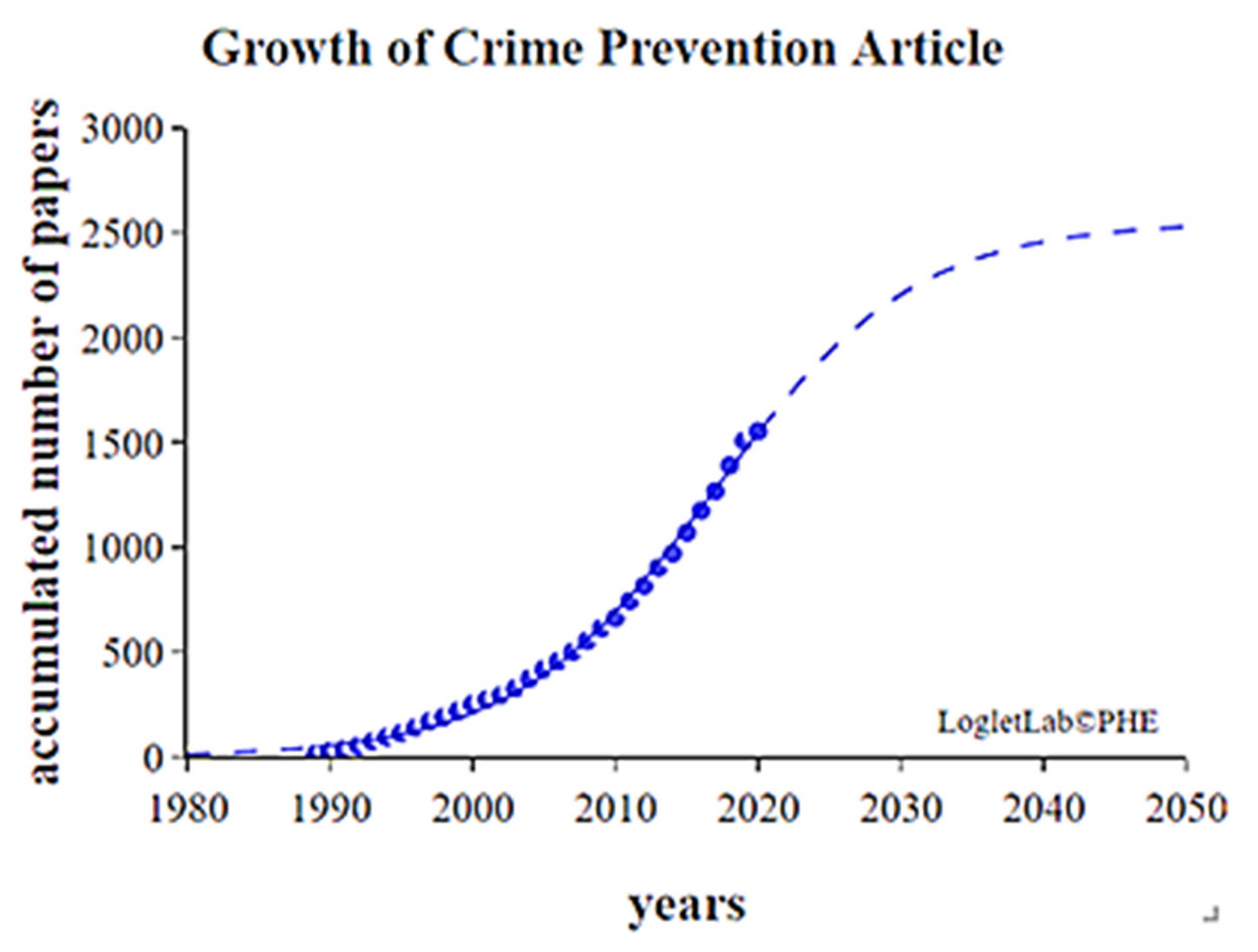 Ijerph 19 10616 g011