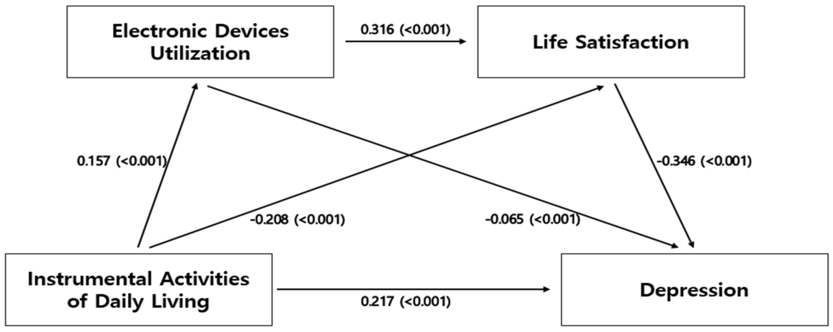 Ijerph 19 10617 g001 Ijerph 19 10617 g001