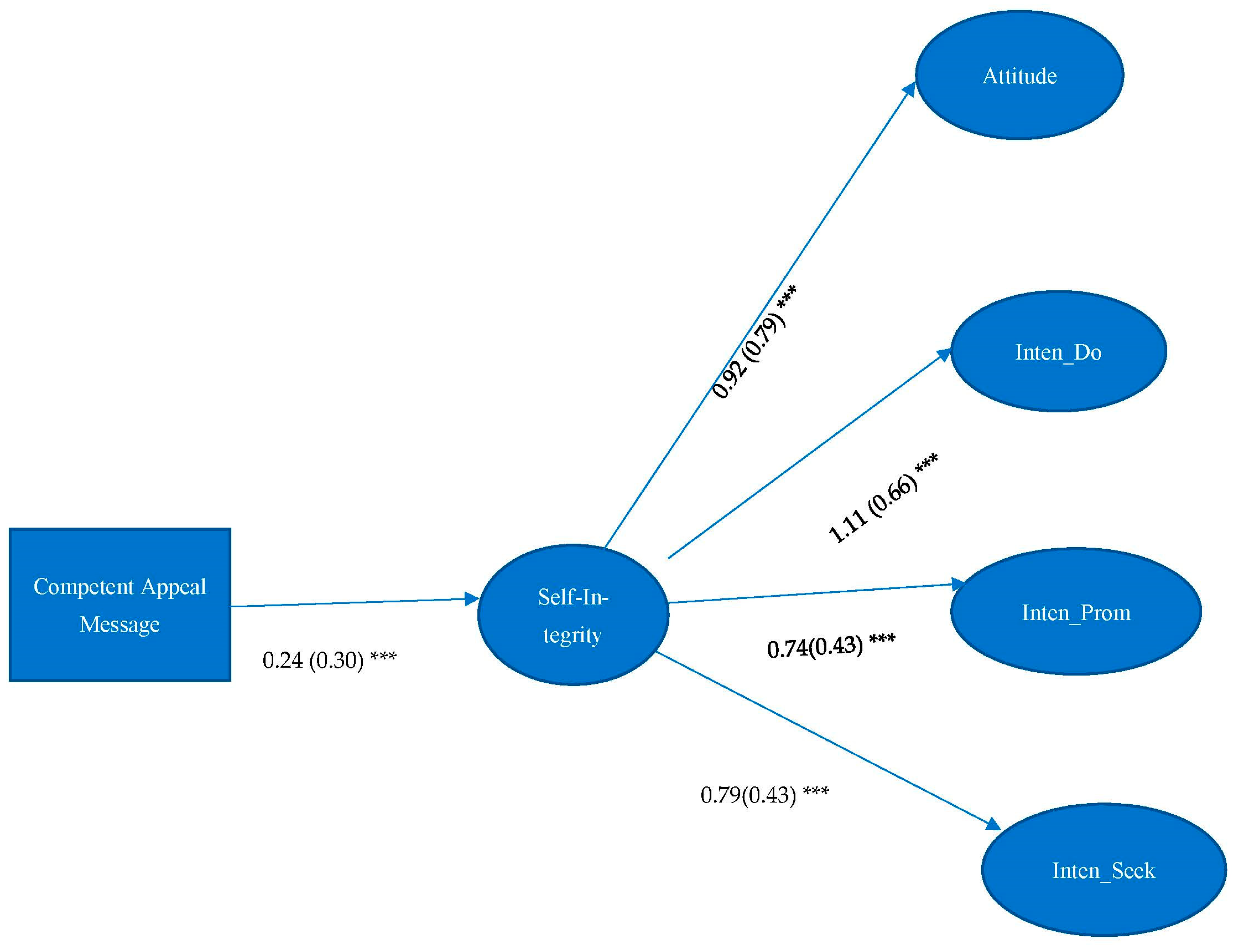 Ijerph 19 10619 g001