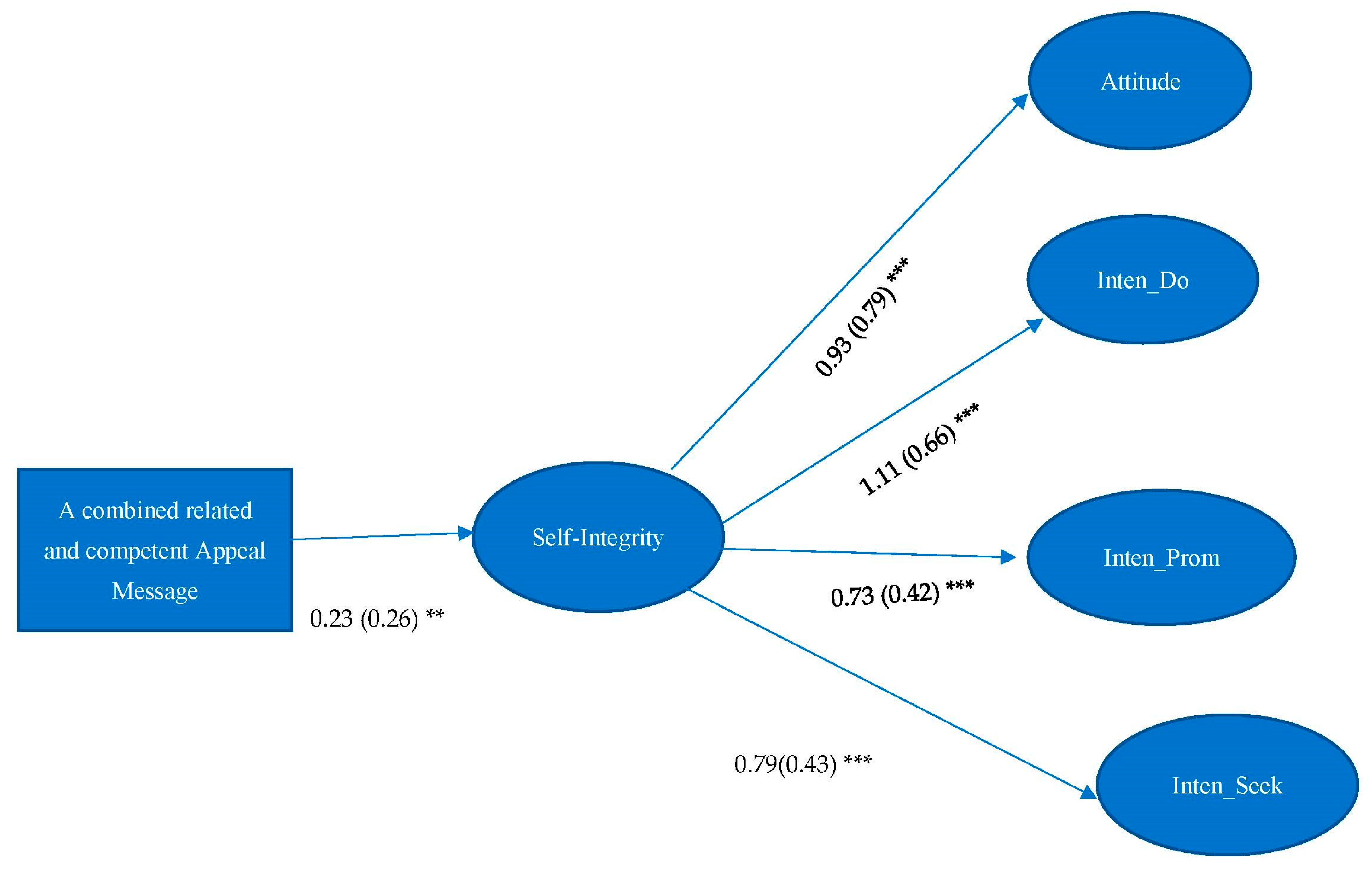 Ijerph 19 10619 g002