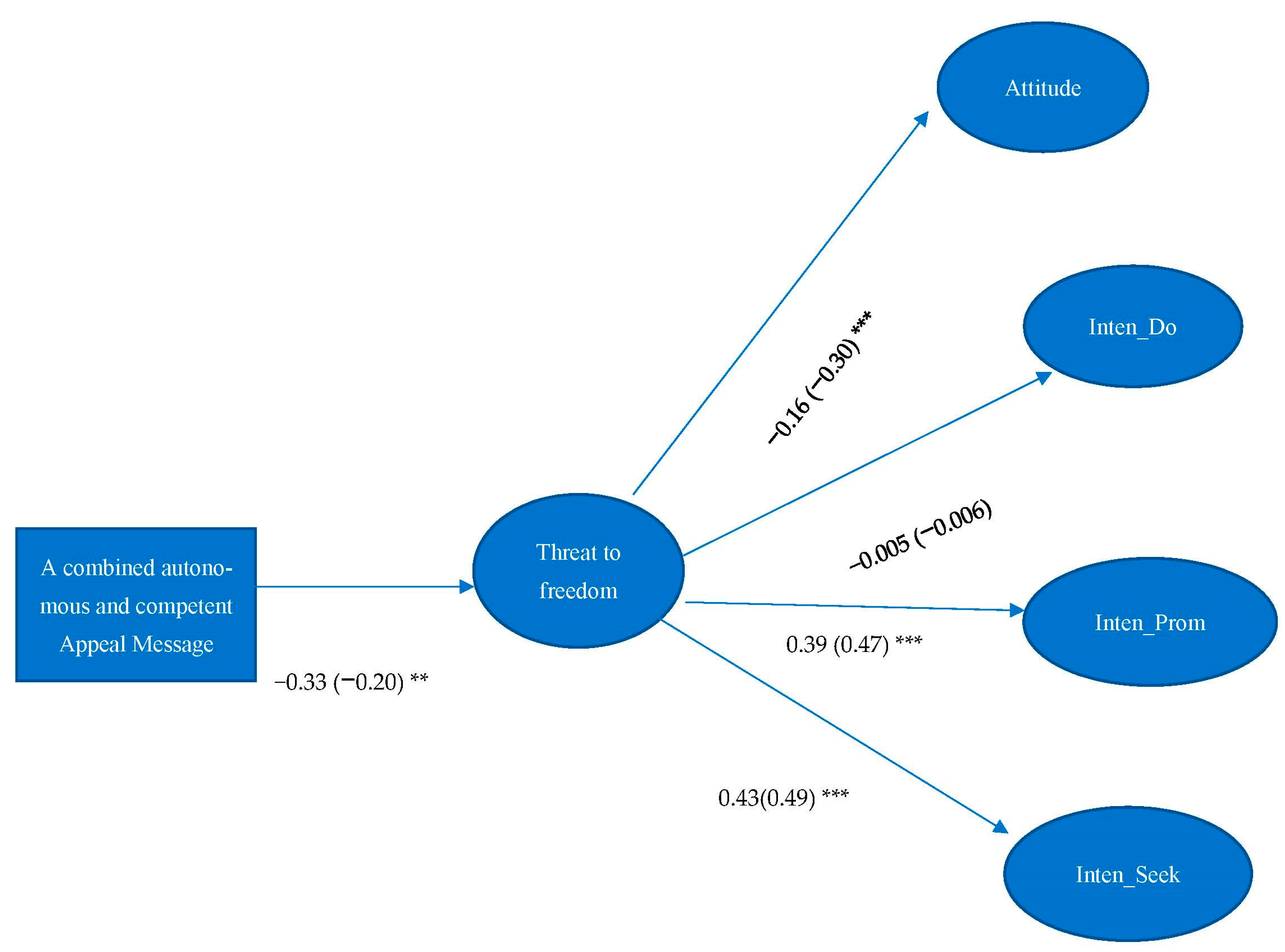 Ijerph 19 10619 g003