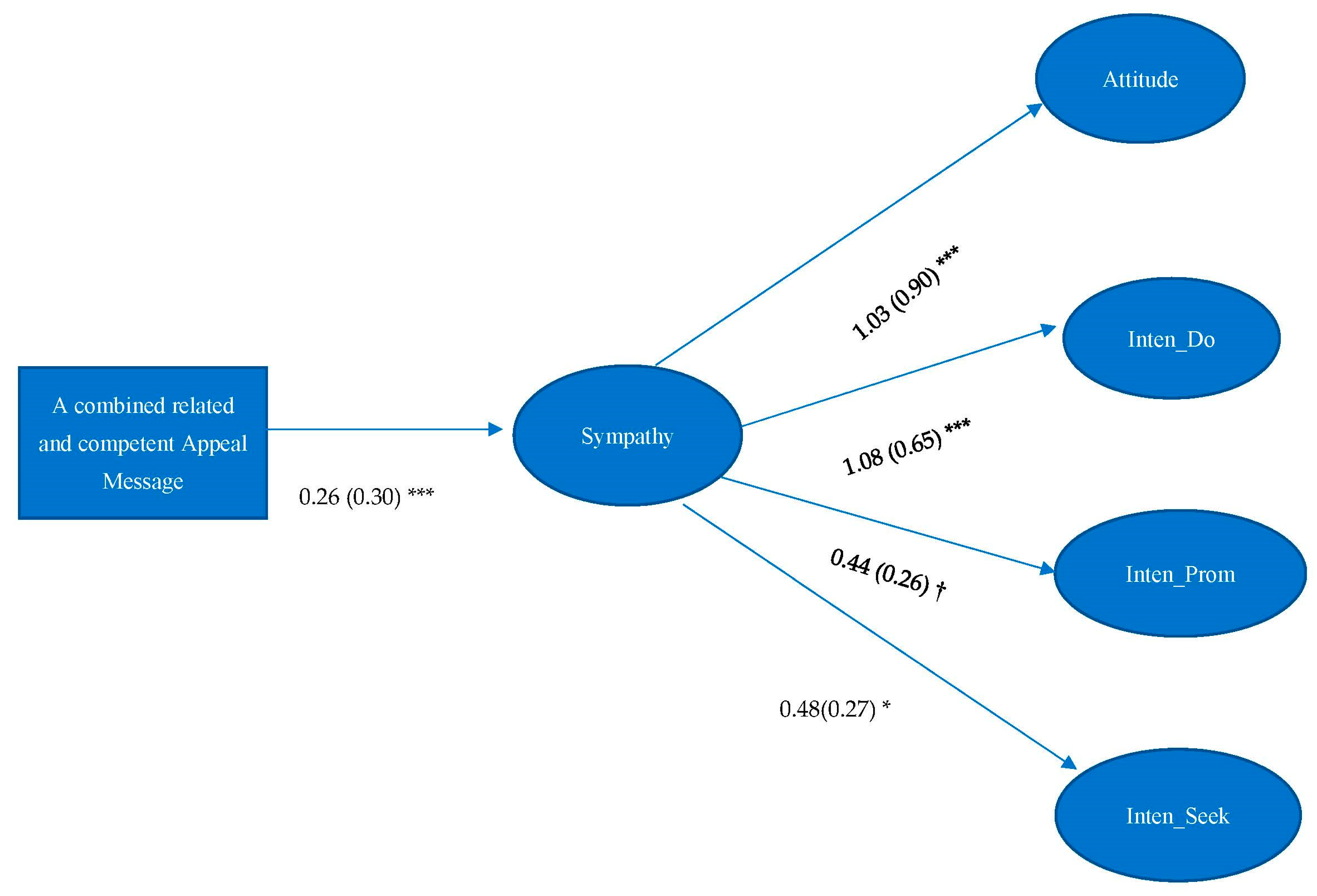 Ijerph 19 10619 g004