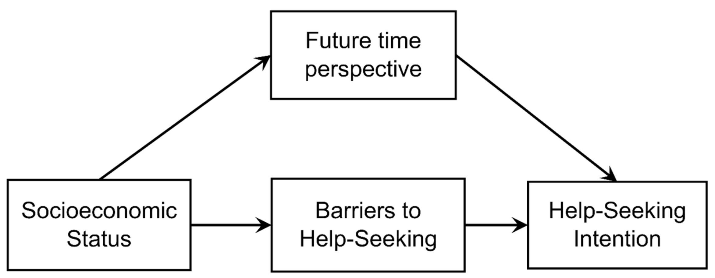 Ijerph 19 10620 g001