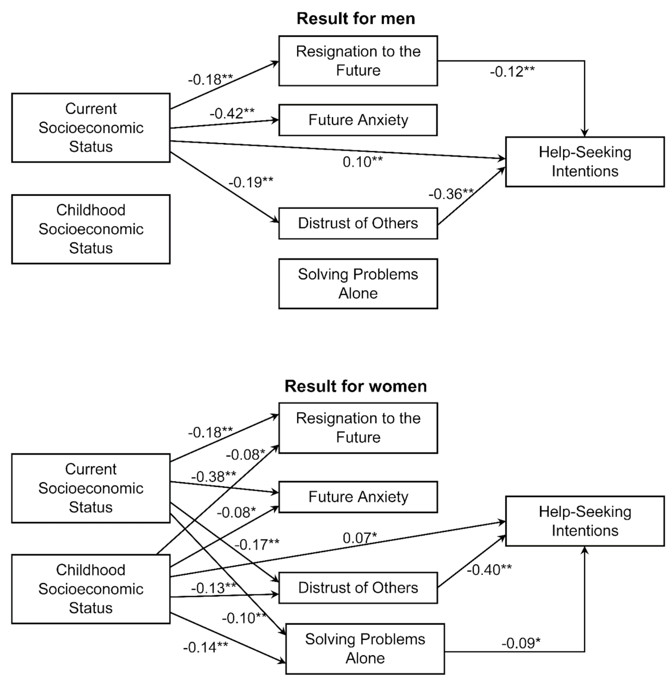 Ijerph 19 10620 g002