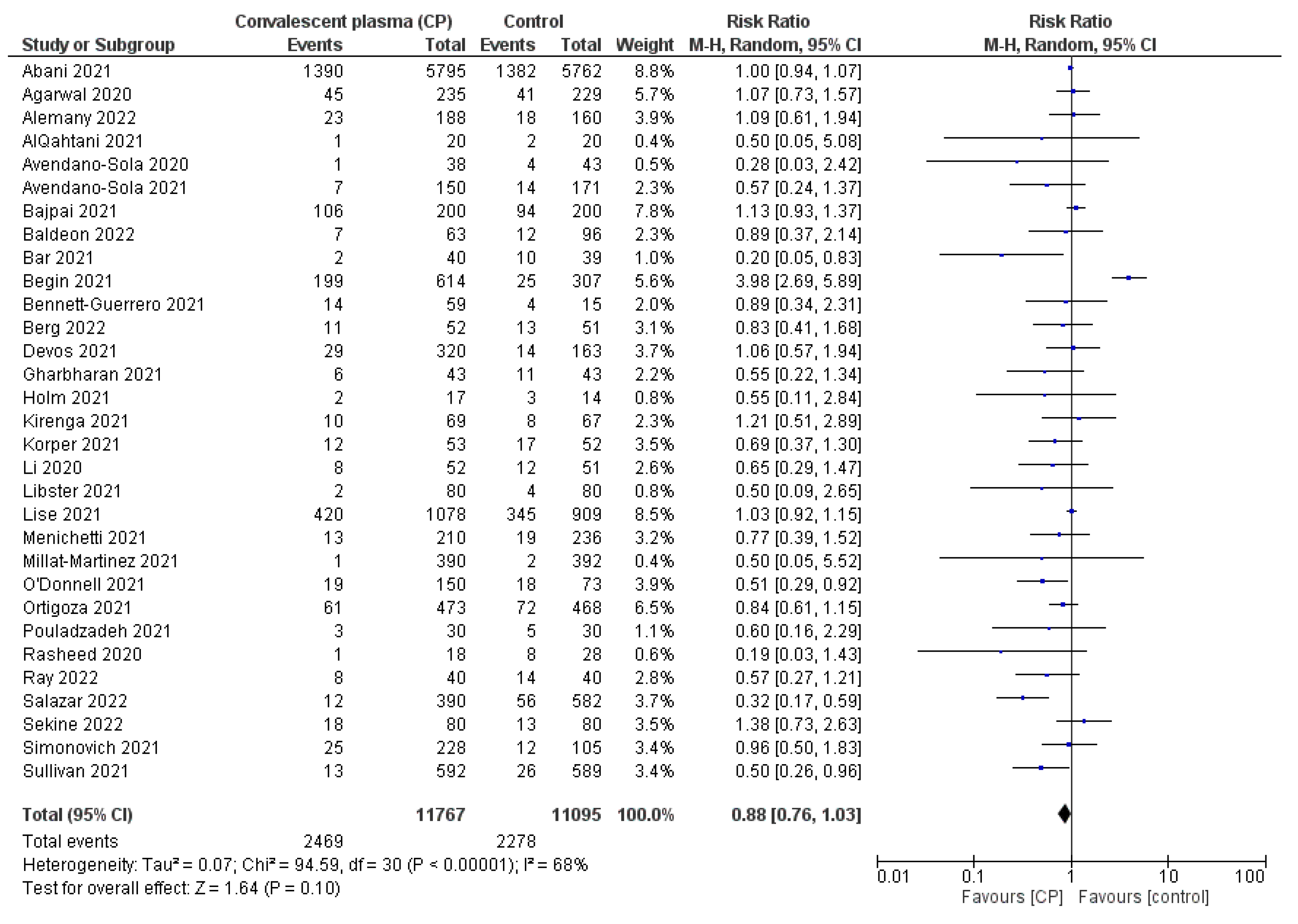 Ijerph 19 10622 g002 550